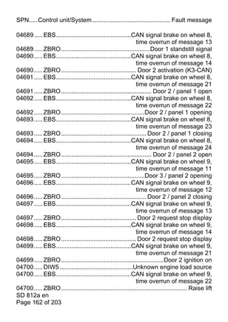SPN.....Control unit/System.............................................. Fault message

04689 ..... EBS............................................CAN signal brake on wheel 8,
                                                             time overrun of message 13
04689 ..... ZBRO ....................................................Door 1 standstill signal
04690 ..... EBS............................................CAN signal brake on wheel 8,
                                                             time overrun of message 14
04690 ..... ZBRO ............................................ Door 2 activation (K3-CAN)
04691 ..... EBS............................................CAN signal brake on wheel 8,
                                                             time overrun of message 21
04691 ..... ZBRO ..................................................... Door 2 / panel 1 open
04692 ..... EBS............................................CAN signal brake on wheel 8,
                                                             time overrun of message 22
04692 ..... ZBRO .................................................Door 2 / panel 1 opening
04693 ..... EBS............................................CAN signal brake on wheel 8,
                                                             time overrun of message 23
04693 ..... ZBRO .................................................. Door 2 / panel 1 closing
04694 ..... EBS............................................CAN signal brake on wheel 8,
                                                             time overrun of message 24
04694 ..... ZBRO ..................................................... Door 2 / panel 2 open
04695 ..... EBS............................................CAN signal brake on wheel 9,
                                                             time overrun of message 11
04695 ..... ZBRO .................................................Door 3 / panel 2 opening
04696 ..... EBS............................................CAN signal brake on wheel 9,
                                                             time overrun of message 12
04696 ..... ZBRO .................................................. Door 2 / panel 2 closing
04697 ..... EBS............................................CAN signal brake on wheel 9,
                                                             time overrun of message 13
04697 ..... ZBRO ............................................ Door 2 request stop display
04698 ..... EBS............................................CAN signal brake on wheel 9,
                                                             time overrun of message 14
04698 ..... ZBRO ............................................ Door 2 request stop display
04699 ..... EBS............................................CAN signal brake on wheel 9,
                                                             time overrun of message 21
04699 ..... ZBRO ............................................................Door 2 ignition on
04700 ..... DIW5 ...........................................Unknown engine load source
04700 ..... EBS............................................CAN signal brake on wheel 9,
                                                             time overrun of message 22
04700 ..... ZBRO .......................................................................... Raise lift
SD 812a en
Page 162 of 203
 