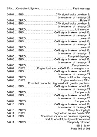 SPN.....Control unit/System.............................................. Fault message

04701 ..... EBS............................................CAN signal brake on wheel 9,
                                                              time overrun of message 23
04701 ..... ZBRO .......................................................................... Raise lift
04702 ..... EBS............................................CAN signal brake on wheel 9,
                                                              time overrun of message 24
04702 ..... ZBRO ....................................................................Lift in motion
04703 ..... EBS..........................................CAN signal brake on wheel 10,
                                                              time overrun of message 11
04703 ..... ZBRO ..........................................................................Lower lift
04704 ..... EBS..........................................CAN signal brake on wheel 10,
                                                              time overrun of message 12
04704 ..... ZBRO ..........................................................................Lower lift
04705 ..... EBS..........................................CAN signal brake on wheel 10,
                                                              time overrun of message 13
04705 ..... ZBRO ......................................................... Ramp full deployed
04706 ..... EBS..........................................CAN signal brake on wheel 10,
                                                              time overrun of message 14
04706 ..... ZBRO ...............................................................Ramp in motion
04707 ..... DIW5 ................ Engine load source CAN: Error in engine map
04707 ..... EBS..........................................CAN signal brake on wheel 10,
                                                              time overrun of message 21
04707 ..... ZBRO ............................................. Ramp multifunction display
04708 ..... DIW5 .................................................Engine load source CAN:
                     Error that cannot be diagnosed with greater precision.
04708 ..... EBS..........................................CAN signal brake on wheel 10,
                                                              time overrun of message 22
04708 ..... ZBRO ...................................................................Ramp enable
04709 ..... EBS..........................................CAN signal brake on wheel 10,
                                                              time overrun of message 23
04709 ..... ZBRO ...................................................................Ramp enable
04710 ..... EBS..........................................CAN signal brake on wheel 10,
                                                              time overrun of message 24
04710 ..... ZBRO ......................................................... Ramp flashing light
04711 ..... DIW5 .......................................Engine load source Bosch EDC
04711 ..... EBS....................... Speed sensor input on pressure regulating
                                            module wheel 9, faulty electronic circuit
04711 ..... ZBRO ........................................................Ramp fully retracted
                                                                                      SD 812a en
                                                                               Page 163 of 203
 