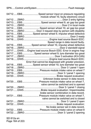 SPN.....Control unit/System.............................................. Fault message

04712 ..... EBS....................... Speed sensor input on pressure regulating
                                          module wheel 10, faulty electronic circuit
04712 ..... ZBRO ........................................................Door 2 entry lighting
04713 ..... EBS........................... Speed sensor wheel 9, air gap too great
04713 ..... ZBRO ....................................................... Door 2 in local mode
04714 ..... EBS......................... Speed sensor wheel 10, air gap too great
04714 ..... ZBRO ................. Door 3 request stop by person with disability
04715 ..... EBS............... Speed sensor wheel 9, impulse wheel defective
04715 ..... ZBRO ................................................................... Door 2 ready
04716 ..... DIW5 ......................................Engine load source Bosch EDC:
                                                    Speed range in data record faulty.
04716 ..... EBS............. Speed sensor wheel 10, impulse wheel defective
04716 ..... ZBRO ....................................................Door 2 standstill signal
04717 ..... DIW5 ..... Engine load source Bosch EDC: Error in engine map
04717 ..... EBS................. Speed sensor wheel 9, tyre diameter too great
04717 ..... ZBRO ............................................ Door 3 activation (K3-CAN)
04718 ..... DIW5 ......................................Engine load source Bosch EDC:
                     Error that cannot be diagnosed with greater precision.
04718 ..... EBS............... Speed sensor wheel 10, tyre diameter too great
04718 ..... ZBRO ..................................................... Door 3 / panel 1 open
04719 ..... EBS......................... Pressure module intake valve on wheel 7
04719 ..... ZBRO .................................................Door 3 / panel 1 opening
04720 ..... DIW5 ................................................ Brake request evaluation:
                                              Unknown brake sensor in data record.
04720 ..... EBS........................ Pressure module intake valve on wheel 7,
                                           valve cannot be switched and is opened
04720 ..... ZBRO .................................................. Door 3 / panel 1 closing
04721 ..... DIW5 ......................... Brake request evaluation: Impermissible
                                         brake sensor combination in data record.
04721 ..... EBS........................ Pressure module intake valve on wheel 7,
                                            valve cannot be switched and is closed
04721 ..... ZBRO ..................................................... Door 3 / panel 2 open
04722 ..... DIW5 ................................................ Brake request evaluation:
                                                  No brake sensor set in data record.
04722 ..... EBS......................... Pressure module intake valve on wheel 8
04722 ..... ZBRO .................................................Door 3 / panel 2 opening

SD 812a en
Page 164 of 203
 