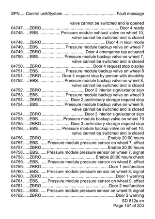 SPN.....Control unit/System.............................................. Fault message

                                          valve cannot be switched and is opened
04747 ..... ZBRO ................................................................... Door 4 ready
04748 ..... EBS................... Pressure module exhaust valve on wheel 10,
                                           valve cannot be switched and is closed
04748 ..... ZBRO ....................................................... Door 4 in local mode
04749 ..... EBS....................... Pressure module backup valve on wheel 7
04749 ..... ZBRO ......................................Door 4 emergency tap actuated
04750 ..... EBS...................... Pressure module backup valve on wheel 7,
                                           valve cannot be switched and is closed
04750 ..... ZBRO ............................................ Door 4 request stop display
04751 ..... EBS....................... Pressure module backup valve on wheel 8
04751 ..... ZBRO ................. Door 4 request stop by person with disability
04752 ..... EBS...................... Pressure module backup valve on wheel 8,
                                           valve cannot be switched and is closed
04752 ..... ZBRO ..................................... Door 2 interior sign/exterior sign
04753 ..... EBS....................... Pressure module backup valve on wheel 9
04753 ..... ZBRO .........................Door 2 preliminary storage request stop
04754 ..... EBS...................... Pressure module backup valve on wheel 9,
                                           valve cannot be switched and is closed
04754 ..... ZBRO ..................................... Door 3 interior sign/exterior sign
04755 ..... EBS..................... Pressure module backup valve on wheel 10
04755 ..... ZBRO .........................Door 3 preliminary storage request stop
04756 ..... EBS.................... Pressure module backup valve on wheel 10,
                                           valve cannot be switched and is closed
04756 ..... ZBRO .........................................................Enable 20:00 hours
04757 ..... EBS........Pressure module pressure sensor on wheel 7, offset
04757 ..... ZBRO .........................................................Enable 20:00 hours
04758 ..... EBS....... Pressure module pressure sensor on wheel 7, signal
04758 ..... ZBRO .............................................. Enable 20:00 hours check
04759 ..... EBS........Pressure module pressure sensor on wheel 8, offset
04759 ..... ZBRO ..........................................................Door 1 malfunction
04760 ..... EBS....... Pressure module pressure sensor on wheel 8, signal
04760 ..... ZBRO ................................................................Door 1 warning
04761 ..... EBS........Pressure module pressure sensor on wheel 9, offset
04761 ..... ZBRO ..........................................................Door 2 malfunction
04762 ..... EBS....... Pressure module pressure sensor on wheel 9, signal
04762 ..... ZBRO ................................................................Door 2 warning
                                                                                      SD 812a en
                                                                               Page 167 of 203
 