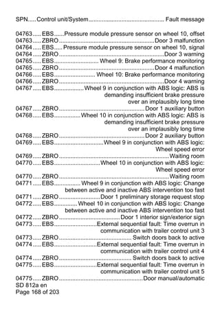 SPN.....Control unit/System.............................................. Fault message

04763 ..... EBS......Pressure module pressure sensor on wheel 10, offset
04763 ..... ZBRO ..........................................................Door 3 malfunction
04764 ..... EBS..... Pressure module pressure sensor on wheel 10, signal
04764 ..... ZBRO ................................................................Door 3 warning
04765 ..... EBS........................... Wheel 9: Brake performance monitoring
04765 ..... ZBRO ..........................................................Door 4 malfunction
04766 ..... EBS......................... Wheel 10: Brake performance monitoring
04766 ..... ZBRO ................................................................Door 4 warning
04767 ..... EBS.................. Wheel 9 in conjunction with ABS logic: ABS is
                                             demanding insufficient brake pressure
                                                           over an implausibly long time
04767 ..... ZBRO .................................................... Door 1 auxiliary button
04768 ..... EBS................ Wheel 10 in conjunction with ABS logic: ABS is
                                             demanding insufficient brake pressure
                                                           over an implausibly long time
04768 ..... ZBRO .................................................... Door 2 auxiliary button
04769 ..... EBS..............................Wheel 9 in conjunction with ABS logic:
                                                                            Wheel speed error
04769 ..... ZBRO ...................................................................Waiting room
04770 ..... EBS............................Wheel 10 in conjunction with ABS logic:
                                                                            Wheel speed error
04770 ..... ZBRO ...................................................................Waiting room
04771 ..... EBS................ Wheel 9 in conjunction with ABS logic: Change
                      between active and inactive ABS intervention too fast
04771 ..... ZBRO .........................Door 1 preliminary storage request stop
04772 ..... EBS.............. Wheel 10 in conjunction with ABS logic: Change
                      between active and inactive ABS intervention too fast
04772 ..... ZBRO ..................................... Door 1 interior sign/exterior sign
04773 ..... EBS..........................External sequential fault: Time overrun in
                                           communication with trailer control unit 3
04773 ..... ZBRO ............................................ Switch doors back to active
04774 ..... EBS..........................External sequential fault: Time overrun in
                                           communication with trailer control unit 4
04774 ..... ZBRO ............................................ Switch doors back to active
04775 ..... EBS..........................External sequential fault: Time overrun in
                                           communication with trailer control unit 5
04775 ..... ZBRO ...................................................Door manual/automatic
SD 812a en
Page 168 of 203
 