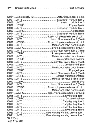 SPN.....Control unit/System.............................................. Fault message


00001 ..... all except MTS ................................. Date, time, mileage in km
00001 ..... MTS ................................................. Expansion module door 2
00002 ..... MTS ................................................. Expansion module door 3
00002 ..... ZBRO ................................................................. Engine Speed
00003 ..... MTS ................................................. Expansion module door 4
00003 ..... ZBRO .....................................................................Oil pressure
00004 ..... MTS ................................................. Expansion module door 5
00004 ..... ZBRO .................................. Reservoir pressure brake circuit 1
00005 ..... MTS ......................................... Motor/door valve door 1 (front)
00005 ..... ZBRO .................................. Reservoir pressure brake circuit 2
00006 ..... MTS .......................................... Motor/door valve door 1 (rear)
00006 ..... ZBRO ........................................ Brake pressure brake circuit 1
00007 ..... MTS ......................................... Motor/door valve door 2 (front)
00007 ..... ZBRO ........................................ Brake pressure brake circuit 2
00008 ..... MTS .......................................... Motor/door valve door 1 (rear)
00008 ..... ZBRO ...............................................Accelerator pedal position
00009 ..... MTS ......................................... Motor/door valve door 3 (front)
00009 ..... ZBRO .............................................................Preselected gear
00010 ..... MTS .......................................... Motor/door valve door 3 (rear)
00010 ..... ZBRO ................................................................. Engaged gear
00011 ..... MTS ......................................... Motor/door valve door 4 (front)
00011 ..... ZBRO ..............................................Cooling water temperature
00012 ..... MTS .......................................... Motor/door valve door 4 (rear)
00012 ..... ZBRO ................................................................... Tank fill level
00013 ..... MTS ......................................... Motor/door valve door 5 (front)
00013 ..... ZBRO .................................. Reservoir pressure brake circuit 1
00014 ..... MTS .......................................... Motor/door valve door 5 (rear)
00014 ..... ZBRO .................................. Reservoir pressure brake circuit 2
00015 ..... MTS .......................................................... Entry lighting door 1
00015 ..... ZBRO ............................................................ On-board voltage
00016 ..... MTS .......................................................... Entry lighting door 2
00017 ..... MTS .......................................................... Entry lighting door 3
00018 ..... MTS .......................................................... Entry lighting door 4
00019 ..... MTS .......................................................... Entry lighting door 5
00020 ..... MTS ..................................Door closing warning device door 1
00021 ..... MTS ..................................Door closing warning device door 2
SD 812a en
Page 17 of 203
 