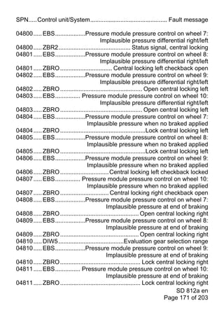SPN.....Control unit/System.............................................. Fault message

04800 ..... EBS..................Pressure module pressure control on wheel 7:
                                          Implausible pressure differential right/left
04800 ..... ZBR2........................................... Status signal, central locking
04801 ..... EBS..................Pressure module pressure control on wheel 8:
                                          Implausible pressure differential right/left
04801 ..... ZBRO ............................... Central locking left checkback open
04802 ..... EBS..................Pressure module pressure control on wheel 9:
                                          Implausible pressure differential right/left
04802 ..... ZBRO ................................................. Open central locking left
04803 ..... EBS............... Pressure module pressure control on wheel 10:
                                          Implausible pressure differential right/left
04803 ..... ZBRO ................................................. Open central locking left
04804 ..... EBS..................Pressure module pressure control on wheel 7:
                                  Implausible pressure when no braked applied
04804 ..... ZBRO ...................................................Lock central locking left
04805 ..... EBS..................Pressure module pressure control on wheel 8:
                                  Implausible pressure when no braked applied
04805 ..... ZBRO ...................................................Lock central locking left
04806 ..... EBS..................Pressure module pressure control on wheel 9:
                                  Implausible pressure when no braked applied
04806 ..... ZBRO ............................. Central locking left checkback locked
04807 ..... EBS............... Pressure module pressure control on wheel 10:
                                  Implausible pressure when no braked applied
04807 ..... ZBRO ............................. Central locking right checkback open
04808 ..... EBS..................Pressure module pressure control on wheel 7:
                                             Implausible pressure at end of braking
04808 ..... ZBRO ............................................... Open central locking right
04809 ..... EBS..................Pressure module pressure control on wheel 8:
                                             Implausible pressure at end of braking
04809 ..... ZBRO ............................................... Open central locking right
04810 ..... DIW5 .......................................Evaluation gear selection range
04810 ..... EBS..................Pressure module pressure control on wheel 9:
                                             Implausible pressure at end of braking
04810 ..... ZBRO ................................................ Lock central locking right
04811 ..... EBS............... Pressure module pressure control on wheel 10:
                                             Implausible pressure at end of braking
04811 ..... ZBRO ................................................ Lock central locking right
                                                                               SD 812a en
                                                                          Page 171 of 203
 