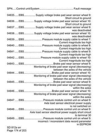 SPN.....Control unit/System.............................................. Fault message

04835 ..... EBS............... Supply voltage brake pad wear sensor wheel 9:
                                                                Short circuit to ground
04836 ..... EBS............. Supply voltage brake pad wear sensor wheel 10:
                                                                Short circuit to ground
04837 ..... EBS............... Supply voltage brake pad wear sensor wheel 9:
                                                                      was deactivated
04838 ..... EBS............. Supply voltage brake pad wear sensor wheel 10:
                                                                      was deactivated
04839 ..... EBS........................ Pressure module supply cable to wheel 7:
                                                           Current magnitude too high
04840 ..... EBS........................ Pressure module supply cable to wheel 8:
                                                           Current magnitude too high
04841 ..... EBS........................ Pressure module supply cable to wheel 9:
                                                           Current magnitude too high
04842 ..... EBS...................... Pressure module supply cable to wheel 10:
                                                           Current magnitude too high
04843 ..... EBS........................................Brake pad wear sensor wheel 9:
                            Monitoring of brake pad wear signal (decreasing)
                                                       between the axles of the vehicle
04844 ..... EBS......................................Brake pad wear sensor wheel 10:
                            Monitoring of brake pad wear signal (decreasing)
                                                       between the axles of the vehicle
04845 ..... EBS........................................Brake pad wear sensor wheel 9:
                            Monitoring of brake pad wear signal (decreasing)
                                                                       within the axles
04846 ..... EBS......................................Brake pad wear sensor wheel 10:
                            Monitoring of brake pad wear signal (decreasing)
                                                                       within the axles
04847 ..... EBS..........................Pressure module control unit on wheel 9:
                                          Axle load sensor electrical power supply
                                                                    is not switched on
04848 ..... EBS..........................Pressure module control unit on wheel 9:
                       Axle load sensor electrical power supply short circuit
                                                                         to terminal 30
04849 ..... EBS..........................Pressure module control unit on wheel 9:
                                  incorrect / inconsistent data record parameter
                                                                           in EEPROM
SD 812a en
Page 174 of 203
 