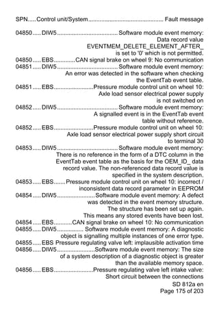 SPN.....Control unit/System.............................................. Fault message

04850 ..... DIW5 ..................................... Software module event memory:
                                                                       Data record value
                                   EVENTMEM_DELETE_ELEMENT_AFTER_
                                                     is set to '0' which is not permitted.
04850 ..... EBS.............CAN signal brake on wheel 9: No communication
04851 ..... DIW5 ..................................... Software module event memory:
                      An error was detected in the software when checking
                                                              the EventTab event table.
04851 ..... EBS........................Pressure module control unit on wheel 10:
                                          Axle load sensor electrical power supply
                                                                       is not switched on
04852 ..... DIW5 ..................................... Software module event memory:
                                       A signalled event is in the EventTab event
                                                                 table without reference.
04852 ..... EBS........................Pressure module control unit on wheel 10:
                       Axle load sensor electrical power supply short circuit
                                                                            to terminal 30
04853 ..... DIW5 ..................................... Software module event memory:
                There is no reference in the form of a DTC column in the
                EventTab event table as the basis for the OEM_ID_ data
                     record value. The non-referenced data record value is
                                                   specified in the system description.
04853 ..... EBS....... Pressure module control unit on wheel 10: incorrect /
                              inconsistent data record parameter in EEPROM
04854 ..... DIW5 ....................... Software module event memory: A defect
                                    was detected in the event memory structure.
                                                The structure has been set up again.
                                 This means any stored events have been lost.
04854 ..... EBS...........CAN signal brake on wheel 10: No communication
04855 ..... DIW5 ................ Software module event memory: A diagnostic
                   object is signalling multiple instances of one error type.
04855 ..... EBS Pressure regulating valve left: implausible activation time
04856 ..... DIW5 .......................Software module event memory: The size
                   of a system description of a diagnostic object is greater
                                                     than the available memory space.
04856 ..... EBS........................Pressure regulating valve left intake valve:
                                               Short circuit between the connections
                                                                              SD 812a en
                                                                         Page 175 of 203
 