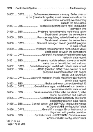 SPN.....Control unit/System.............................................. Fault message

04857 ..... DIW5 ............. Software module event memory: Buffer overrun
                    of the (reentrant-capable) event memory or calls of the
                                             (non-reentrant-capable) event memory
                                                               outside the time slices.
04857 ..... EBS...................... Pressure regulating valve right: implausible
                                                                        activation time
04858 ..... EBS..................... Pressure regulating valve right intake valve:
                                               Short circuit between the connections
04859 ..... EBS.................... Pressure regulating valve left exhaust valve:
                                               Short circuit between the connections
04860 ..... DIW5 ................. Gearshift manager: Invalid gearshift program
                                                                        in data record.
04860 ..... EBS.................. Pressure regulating valve right exhaust valve:
                                               Short circuit between the connections
04861 ..... DIW5 ......................... Gearshift manager: Invalid dynamic tyre
                                                                 radius in data record.
04861 ..... EBS..................... Pressure module exhaust valve on wheel 6,
                                            valve cannot be switched and is closed
04862 ..... DIW5 ....... Gearshift manager: Invalid axle ratio in data record.
04862 ..... EBS.....................J1939 (driveline CAN): Time overrun or fault
                                            condition in communication with engine
                                                                control unit (SA=0x00)
04863 ..... DIW5 ......... Gearshift manager: Invalid maximum gear hunting
                                                                   time in data record.
04863 ..... EBS................................ Brake pad wear connection wheel 10
04864 ..... DIW5 .............. Gearshift manager: Invalid maximum time for a
                                                       forced downshift in data record.
04864 ..... EBS............... Pressure module intake valve on wheel 8, valve
                                                     cannot be switched and is closed
04865 ..... DIW5 .......................Gearshift manager: Incorrectly configured
                                                     gearshift program in data record.
04865 ..... EBS............ Central control unit EEPROM: Implausible values
                                                 in 'General ABS configuration' block
04866 ..... DIW5 ......................... Gearshift manager: Error that cannot be
                                                     diagnosed with greater precision.
04866 ..... EBS.................Central control unit EEPROM: Checksum error
                                                 in 'General ABS configuration' block
SD 812a en
Page 176 of 203
 