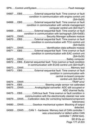SPN.....Control unit/System.............................................. Fault message

04867 ..... EBS................. External sequential fault: Time overrun or fault
                         condition in communication with engine control unit
                                                                                         (SA=0x00)
04868 ..... EBS................. External sequential fault: Time overrun or fault
                     condition in communication with vehicle management
                                                       computer control unit (SA=0x27)
04869 ..... EBS................. External sequential fault: Time overrun or fault
                  condition in communication with tachograph (SA=0xEE)
04870 ..... DIW5 ................................. Security Manager software module
04870 ..... EBS................. External sequential fault: Time overrun or fault
                             condition in communication with TCU control unit
                                                                                         (SA=0x03)
04871 ..... DIW5 ................................. Identification data software module
04871 ..... EBS................. External sequential fault: Time overrun or fault
                             condition in communication with EAC control unit
                                                                                         (SA=0x30)
04872 ..... DIW5 ...............................................................Safety computer
04872 ..... EBS.. External sequential fault: Time overrun or fault condition
                       in communication with ECAS control unit (SA=0x2F)
04873 ..... DIW5 ..................................................................... Memory test
04873 ..... EBS................. External sequential fault: Time overrun or fault
                                                        condition in communication with
                                                                central on-board computer
                                                                       control unit (SA=0x21)
04874 ..... DIW5 .......................................................................TRAP error
04874 ..... EBS................................. Steering angle sensor not calibrated
04875 ..... DIW5 ................ Analog/digital converter: ADC still occupied or
                                                                           ADC channel faulty.
04875 ..... EBS.............. CAN bus fault: Time overrun or fault condition in
                   communication with the electronically steered rear axle
04879 ..... DIW5 ......Calibration data (for correcting hardware/component
                                                                                        tolerances)
04880 ..... DIW5 ............. Gearbox mechanical system: Blocking of output
                                                                                          detected.
04900 ..... DIW5 ....... CAN 1 - hardware: Memory test of CAN controller 1
                                            was unsuccessful or defect within CAN
                                                                     controller 1 (RAM test).
                                                                                       SD 812a en
                                                                                Page 177 of 203
 