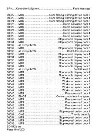 SPN.....Control unit/System.............................................. Fault message

00022 ..... MTS ..................................Door closing warning device door 3
00023 ..... MTS ..................................Door closing warning device door 4
00024 ..... MTS ..................................Door closing warning device door 5
00025 ..... MTS ..................................................... Ramp activation door 1
00026 ..... MTS ..................................................... Ramp activation door 2
00027 ..... MTS ..................................................... Ramp activation door 3
00028 ..... MTS ..................................................... Ramp activation door 4
00029 ..... MTS ..................................................... Ramp activation door 5
00030 ..... MTS .............................................. Stop request display door 1
00031 ..... MTS .............................................. Stop request display door 2
00032 ..... all except MTS ......................................................Split position
00032 ..... MTS .............................................. Stop request display door 3
00033 ..... all except MTS .......................................... Clutch travel sensor
00033 ..... MTS .............................................. Stop request display door 4
00034 ..... MTS .............................................. Stop request display door 5
00035 ..... MTS ............................................... Door enable display door 1
00036 ..... MTS ............................................... Door enable display door 2
00037 ..... MTS ............................................... Door enable display door 3
00038 ..... all except MTS ................................................... Fuel fill level 2
00038 ..... MTS ............................................... Door enable display door 4
00039 ..... MTS ............................................... Door enable display door 5
00040 ..... MTS ....................................................Workshop switch door 1
00041 ..... MTS ....................................................Workshop switch door 2
00042 ..... MTS ....................................................Workshop switch door 3
00043 ..... MTS ....................................................Workshop switch door 4
00044 ..... MTS ....................................................Workshop switch door 5
00045 ..... MTS ........................................................Pressure shaft door 1
00046 ..... EMOS ........................................ Cruise control nominal speed
00046 ..... MTS ........................................................Pressure shaft door 2
00047 ..... MTS ........................................................Pressure shaft door 3
00048 ..... MTS ........................................................Pressure shaft door 4
00049 ..... MTS ........................................................Pressure shaft door 5
00050 ..... MTS ............................................... Stop request button door 1
00051 ..... CNG ................................................................ Throttle butterfly
00051 ..... MTS ............................................... Stop request button door 2
00052 ..... MTS ............................................... Stop request button door 3
00053 ..... MTS ............................................... Stop request button door 4
SD 812a en
Page 18 of 203
 
