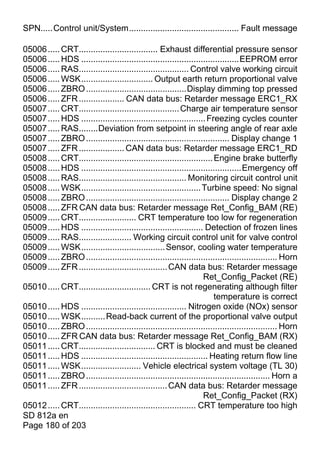 SPN.....Control unit/System.............................................. Fault message

05006 ..... CRT................................. Exhaust differential pressure sensor
05006 ..... HDS ..................................................................EEPROM error
05006 ..... RAS.............................................. Control valve working circuit
05006 ..... WSK.............................. Output earth return proportional valve
05006 ..... ZBRO ..........................................Display dimming top pressed
05006 ..... ZFR ................... CAN data bus: Retarder message ERC1_RX
05007 ..... CRT.......................................... Charge air temperature sensor
05007 ..... HDS .................................................... Freezing cycles counter
05007 ..... RAS........Deviation from setpoint in steering angle of rear axle
05007 ..... ZBRO ............................................................ Display change 1
05007 ..... ZFR ................... CAN data bus: Retarder message ERC1_RD
05008 ..... CRT........................................................ Engine brake butterfly
05008 ..... HDS ...................................................................Emergency off
05008 ..... RAS............................................. Monitoring circuit control unit
05008 ..... WSK.................................................. Turbine speed: No signal
05008 ..... ZBRO ............................................................ Display change 2
05008 ..... ZFR CAN data bus: Retarder message Ret_Config_BAM (RE)
05009 ..... CRT........................ CRT temperature too low for regeneration
05009 ..... HDS ................................................... Detection of frozen lines
05009 ..... RAS...................... Working circuit control unit for valve control
05009 ..... WSK................................... Sensor, cooling water temperature
05009 ..... ZBRO ................................................................................ Horn
05009 ..... ZFR ..................................... CAN data bus: Retarder message
                                                                   Ret_Config_Packet (RE)
05010 ..... CRT.............................. CRT is not regenerating although filter
                                                                        temperature is correct
05010 ..... HDS ............................................ Nitrogen oxide (NOx) sensor
05010 ..... WSK.......... Read-back current of the proportional valve output
05010 ..... ZBRO ................................................................................ Horn
05010 ..... ZFR CAN data bus: Retarder message Ret_Config_BAM (RX)
05011 ..... CRT................................ CRT is blocked and must be cleaned
05011 ..... HDS ..................................................... Heating return flow line
05011 ..... WSK......................... Vehicle electrical system voltage (TL 30)
05011 ..... ZBRO ............................................................................. Horn a
05011 ..... ZFR ..................................... CAN data bus: Retarder message
                                                                   Ret_Config_Packet (RX)
05012 ..... CRT................................................. CRT temperature too high
SD 812a en
Page 180 of 203
 