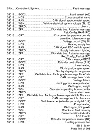 SPN.....Control unit/System.............................................. Fault message

05012 ..... ECO2 ............................................................ Load sensor (A3)
05012 ..... HDS ....................................................... Compressed air valve
05012 ..... RAS....................................... CAN signal, speedometer speed
05012 ..... WSK......................... Vehicle electrical system voltage (TL 15)
05012 ..... ZBRO ............................................................................. Horn b
05012 ..... ZFR ..................................... CAN data bus: Retarder message
                                                                      Ret_Config_BAM (RD)
05013 ..... CRT......................................... Charge air temperature outside
                                                                  permitted tolerance range
05013 ..... ECO2 ................................................... Voltage output (5V) AU
05013 ..... HDS ............................................................Heating supply line
05013 ..... RAS.........................................CAN signal, EBC vehicle speed
05013 ..... ZBRO ...............................................Supply instrument lighting
05013 ..... ZFR ..................................... CAN data bus: Retarder message
                                                                   Ret_Config_Packet (RD)
05014 ..... CRT......................................................... CAN message EEC3
05014 ..... ECO2 ............................................Retarder control lever (A12)
05014 ..... HDS ..................................................................... inner heating
05014 ..... RAS................................................. CAN signal, engine speed
05014 ..... ZBRO .........................................Display day/night changeover
05014 ..... ZFR ............... CAN data bus: Tachograph message TimeDate
05015 ..... CRT.................................................. CAN message time / date
05015 ..... ECO2 ................................................................. Voltage failure
05015 ..... HDS .......................................... Heating pressure equalisation
05015 ..... RAS.............................................................CAN signal, weight
05015 ..... WSK.................................. Checksum operating hours counter
05015 ..... ZBRO .......................................................... Buzzer alarm level
05015 ..... ZFR .... CAN data bus: Tachograph message Vehicle Distance
05016 ..... CRT....................................... CAN message vehicle clearance
05016 ..... ECO2 .................... Switch retarder (retarder pedal digital S12)
05016 ..... HDS ....................................................................Pump heating
05016 ..... RAS....................................................... CAN signal, lifting axle
05016 ..... WSK................................................... Checksum fault memory
05016 ..... ZBRO .................................................Buzzer function indicator
05017 ..... CRT....................................................................... AGR throttle
05017 ..... ECO2 .................................. Retarder temperature sensor (B4)
05017 ..... HDS ........................................................ Heating pressure line
                                                                                       SD 812a en
                                                                                Page 181 of 203
 