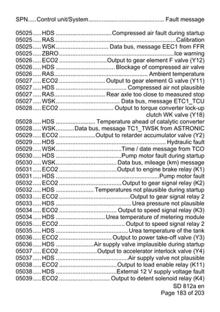 SPN.....Control unit/System.............................................. Fault message

05025 ..... HDS ..................................Compressed air fault during startup
05025 ..... RAS..........................................................................Calibration
05025 ..... WSK................................ Data bus, message EEC1 from FFR
05025 ..... ZBRO ......................................................................Ice warning
05026 ..... ECO2 .............................Output to gear element F valve (Y12)
05026 ..... HDS .................................... Blockage of compressed air valve
05026 ..... RAS......................................................... Ambient temperature
05027 ..... ECO2 ............................ Output to gear element G valve (Y11)
05027 ..... HDS ........................................... Compressed air not plausible
05027 ..... RAS............................... Rear axle too close to measured stop
05027 ..... WSK....................................... Data bus, message ETC1_TCU
05028 ..... ECO2 ................................. Output to torque converter lock-up
                                                                       clutch WK valve (Y18)
05028 ..... HDS ........................ Temperature ahead of catalytic converter
05028 ..... WSK........... Data bus, message TC1_TWSK from ASTRONIC
05029 ..... ECO2 ......................Output to retarder accumulator valve (Y2)
05029 ..... HDS ................................................................... Hydraulic fault
05029 ..... WSK........................................Time / date message from TCO
05030 ..... HDS ........................................Pump motor fault during startup
05030 ..... WSK..................................... Data bus, mileage (km) message
05031 ..... ECO2 ...................................Output to engine brake relay (K1)
05031 ..... HDS ...............................................................Pump motor fault
05032 ..... ECO2 ...................................... Output to gear signal relay (K2)
05032 ..... HDS ....................... Temperatures not plausible during startup
05033 ..... ECO2 ...........................................Output to gear signal relay 2
05033 ..... HDS .............................................. Urea pressure not plausible
05034 ..... ECO2 ................................... Output to speed signal relay (K3)
05034 ..... HDS .............................. Urea temperature of metering module
05035 ..... ECO2 ........................................ Output to speed signal relay 2
05035 ..... HDS ............................................ Urea temperature of the tank
05036 ..... ECO2 ................................ Output to power take-off valve (Y3)
05036 ..... HDS .......................Air supply valve implausible during startup
05037 ..... ECO2 .......................Output to accelerator interlock valve (Y4)
05037 ..... HDS ............................................Air supply valve not plausible
05038 ..... ECO2 ................................... Output to load enable relay (K11)
05038 ..... HDS .....................................External 12 V supply voltage fault
05039 ..... ECO2 ............................... Output to detent solenoid relay (K4)
                                                                                       SD 812a en
                                                                                Page 183 of 203
 