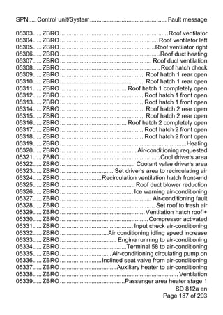 SPN.....Control unit/System.............................................. Fault message

05303 ..... ZBRO .................................................................Roof ventilator
05304 ..... ZBRO ........................................................... Roof ventilator left
05305 ..... ZBRO .........................................................Roof ventilator right
05306 ..... ZBRO ............................................................Roof duct heating
05307 ..... ZBRO ....................................................... Roof duct ventilation
05308 ..... ZBRO ............................................................ Roof hatch check
05309 ..... ZBRO ................................................... Roof hatch 1 rear open
05310 ..... ZBRO ................................................... Roof hatch 1 rear open
05311 ..... ZBRO ........................................ Roof hatch 1 completely open
05312 ..... ZBRO .................................................. Roof hatch 1 front open
05313 ..... ZBRO .................................................. Roof hatch 1 front open
05314 ..... ZBRO ................................................... Roof hatch 2 rear open
05315 ..... ZBRO ................................................... Roof hatch 2 rear open
05316 ..... ZBRO ........................................ Roof hatch 2 completely open
05317 ..... ZBRO .................................................. Roof hatch 2 front open
05318 ..... ZBRO .................................................. Roof hatch 2 front open
05319 ..... ZBRO ............................................................................Heating
05320 ..... ZBRO .............................................. Air-conditioning requested
05321 ..... ZBRO ............................................................ Cool driver's area
05322 ..... ZBRO ............................................. Coolant valve driver's area
05323 ..... ZBRO ................................ Set driver's area to recirculating air
05324 ..... ZBRO .........................Recirculation ventilation hatch front-end
05325 ..... ZBRO ............................................. Roof duct blower reduction
05326 ..... ZBRO ............................................ Ice warning air-conditioning
05327 ..... ZBRO ....................................................... Air-conditioning fault
05328 ..... ZBRO ......................................................... Set roof to fresh air
05329 ..... ZBRO ................................................... Ventilation hatch roof +
05330 ..... ZBRO ..................................................... Compressor activated
05331 ..... ZBRO ............................................ Input check air-conditioning
05332 ..... ZBRO .............................Air conditioning idling speed increase
05333 ..... ZBRO .................................. Engine running to air-conditioning
05334 ..... ZBRO ........................................Terminal 58 to air-conditioning
05335 ..... ZBRO ............................... Air-conditioning circulating pump on
05336 ..... ZBRO .........................Inclined seat valve from air-conditioning
05337 ..... ZBRO ..................................Auxiliary heater to air-conditioning
05338 ..... ZBRO ....................................................................... Ventilation
05339 ..... ZBRO .......................................Passenger area heater stage 1
                                                                                      SD 812a en
                                                                               Page 187 of 203
 