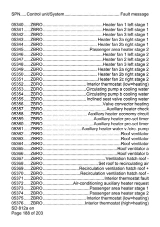 SPN.....Control unit/System.............................................. Fault message

05340 ..... ZBRO ..................................................Heater fan 1 left stage 1
05341 ..... ZBRO ..................................................Heater fan 2 left stage 1
05342 ..... ZBRO ..................................................Heater fan 3 left stage 1
05343 ..... ZBRO ............................................. Heater fan 2a right stage 1
05344 ..... ZBRO ............................................. Heater fan 2b right stage 1
05345 ..... ZBRO .......................................Passenger area heater stage 2
05346 ..... ZBRO ..................................................Heater fan 1 left stage 2
05347 ..... ZBRO ..................................................Heater fan 2 left stage 2
05348 ..... ZBRO ..................................................Heater fan 3 left stage 2
05349 ..... ZBRO ............................................. Heater fan 2a right stage 2
05350 ..... ZBRO ............................................. Heater fan 2b right stage 2
05351 ..... ZBRO ..............................................Heater fan 2c right stage 2
05352 ..... ZBRO .................................... Interior thermostat (low=heating)
05353 ..... ZBRO ....................................Circulating pump a cooling water
05354 ..... ZBRO ....................................Circulating pump b cooling water
05355 ..... ZBRO .................................... Inclined seat valve cooling water
05356 ..... ZBRO ..................................................Valve convector heating
05357 ..... ZBRO .....................................................Auxiliary heater check
05358 ..... ZBRO ..................................... Auxiliary heater economy circuit
05359 ..... ZBRO .......................................... Auxiliary heater pre-set timer
05360 ..... ZBRO .......................................... Auxiliary heater pre-set timer
05361 ..... ZBRO ................................ Auxiliary heater water v./circ. pump
05362 ..... ZBRO .................................................................Roof ventilator
05363 ..... ZBRO .................................................................Roof ventilator
05364 ..... ZBRO .................................................................Roof ventilator
05365 ..... ZBRO ..............................................................Roof ventilator a
05366 ..... ZBRO ..............................................................Roof ventilator b
05367 ..... ZBRO .................................................... Ventilation hatch roof -
05368 ..... ZBRO .............................................. Set roof to recirculating air
05369 ..... ZBRO ..............................Recirculation ventilation hatch roof +
05370 ..... ZBRO ...............................Recirculation ventilation hatch roof -
05371 ..... ZBRO ................................................... Interior thermostat fault
05372 ..... ZBRO .........................Air-conditioning auxiliary heater request
05373 ..... ZBRO .......................................Passenger area heater stage 1
05374 ..... ZBRO .......................................Passenger area heater stage 2
05375 ..... ZBRO .................................... Interior thermostat (low=heating)
05376 ..... ZBRO ...................................Interior thermostat (high=heating)
SD 812a en
Page 188 of 203
 