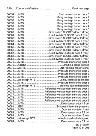 SPN.....Control unit/System.............................................. Fault message

00054 ..... MTS ............................................... Stop request button door 5
00055 ..... MTS ..............................................Baby carriage button door 1
00056 ..... MTS ..............................................Baby carriage button door 2
00057 ..... MTS ..............................................Baby carriage button door 3
00058 ..... MTS ..............................................Baby carriage button door 4
00059 ..... MTS ..............................................Baby carriage button door 5
00060 ..... MTS ..................................Limit switch CLOSED door 1 (front)
00061 ..... MTS ...................................Limit switch CLOSED door 1 (rear)
00062 ..... MTS ..................................Limit switch CLOSED door 2 (front)
00063 ..... MTS ...................................Limit switch CLOSED door 2 (rear)
00064 ..... MTS ..................................Limit switch CLOSED door 3 (front)
00065 ..... MTS ...................................Limit switch CLOSED door 3 (rear)
00066 ..... MTS ..................................Limit switch CLOSED door 4 (front)
00067 ..... MTS ...................................Limit switch CLOSED door 4 (rear)
00068 ..... MTS ..................................Limit switch CLOSED door 5 (front)
00069 ..... MTS ...................................Limit switch CLOSED door 5 (rear)
00070 ..... MTS ...............................................Pressure monitoring door 1
00070 ..... OBDU..................................................... Parking brake applied
00070 ..... ZBR2..................................................No 'parking brake' signal
00071 ..... MTS ...............................................Pressure monitoring door 2
00072 ..... MTS ...............................................Pressure monitoring door 3
00073 ..... MTS ...............................................Pressure monitoring door 4
00074 ..... all except MTS .................................Lamp, road speed limiting
00074 ..... MTS ...............................................Pressure monitoring door 5
00075 ..... all except MTS .................................Steering axle temperature
00075 ..... MTS ............................Reference voltage door sensors door 1
00076 ..... MTS ............................Reference voltage door sensors door 2
00077 ..... MTS ............................Reference voltage door sensors door 3
00078 ..... MTS ............................Reference voltage door sensors door 4
00079 ..... MTS ............................Reference voltage door sensors door 5
00080 ..... MTS ................................................... Door sensor door 1 front
00081 ..... EDC ............................................ Exhaust differential pressure
00081 ..... MTS ....................................................Door sensor door 1 rear
00082 ..... MTS ................................................... Door sensor door 2 front
00083 ..... MTS ....................................................Door sensor door 2 rear
00084 ..... all except MTS ...............................wheel-based vehicle speed
00084 ..... MTS ................................................... Door sensor door 3 front
                                                                               SD 812a en
                                                                            Page 19 of 203
 
