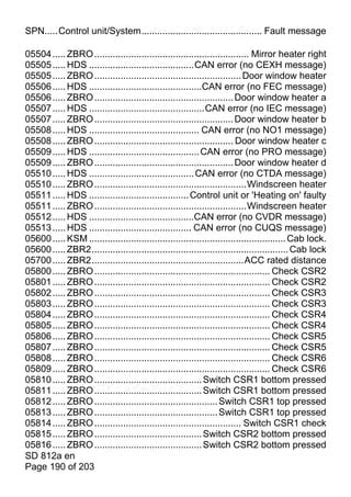 SPN.....Control unit/System.............................................. Fault message

05504 ..... ZBRO ........................................................... Mirror heater right
05505 ..... HDS ........................................CAN error (no CEXH message)
05505 ..... ZBRO ........................................................ Door window heater
05506 ..... HDS ...........................................CAN error (no FEC message)
05506 ..... ZBRO ..................................................... Door window heater a
05507 ..... HDS ............................................CAN error (no IEC message)
05507 ..... ZBRO ..................................................... Door window heater b
05508 ..... HDS .......................................... CAN error (no NO1 message)
05508 ..... ZBRO ..................................................... Door window heater c
05509 ..... HDS .......................................... CAN error (no PRO message)
05509 ..... ZBRO ..................................................... Door window heater d
05510 ..... HDS ........................................ CAN error (no CTDA message)
05510 ..... ZBRO ..........................................................Windscreen heater
05511 ..... HDS ...................................... Control unit or 'Heating on' faulty
05511 ..... ZBRO ..........................................................Windscreen heater
05512 ..... HDS ........................................CAN error (no CVDR message)
05513 ..... HDS ....................................... CAN error (no CUQS message)
05600 ..... KSM ........................................................................... Cab lock.
05600 ..... ZBR2........................................................................... Cab lock
05700 ..... ZBR2..........................................................ACC rated distance
05800 ..... ZBRO ................................................................... Check CSR2
05801 ..... ZBRO ................................................................... Check CSR2
05802 ..... ZBRO ................................................................... Check CSR3
05803 ..... ZBRO ................................................................... Check CSR3
05804 ..... ZBRO ................................................................... Check CSR4
05805 ..... ZBRO ................................................................... Check CSR4
05806 ..... ZBRO ................................................................... Check CSR5
05807 ..... ZBRO ................................................................... Check CSR5
05808 ..... ZBRO ................................................................... Check CSR6
05809 ..... ZBRO ................................................................... Check CSR6
05810 ..... ZBRO ......................................... Switch CSR1 bottom pressed
05811 ..... ZBRO ......................................... Switch CSR1 bottom pressed
05812 ..... ZBRO ............................................... Switch CSR1 top pressed
05813 ..... ZBRO ............................................... Switch CSR1 top pressed
05814 ..... ZBRO ........................................................ Switch CSR1 check
05815 ..... ZBRO ......................................... Switch CSR2 bottom pressed
05816 ..... ZBRO ......................................... Switch CSR2 bottom pressed
SD 812a en
Page 190 of 203
 