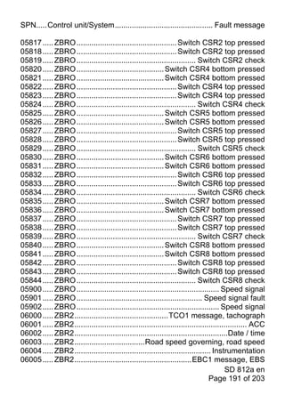 SPN.....Control unit/System.............................................. Fault message

05817 ..... ZBRO ............................................... Switch CSR2 top pressed
05818 ..... ZBRO ............................................... Switch CSR2 top pressed
05819 ..... ZBRO ........................................................ Switch CSR2 check
05820 ..... ZBRO ......................................... Switch CSR4 bottom pressed
05821 ..... ZBRO ......................................... Switch CSR4 bottom pressed
05822 ..... ZBRO ............................................... Switch CSR4 top pressed
05823 ..... ZBRO ............................................... Switch CSR4 top pressed
05824 ..... ZBRO ........................................................ Switch CSR4 check
05825 ..... ZBRO ......................................... Switch CSR5 bottom pressed
05826 ..... ZBRO ......................................... Switch CSR5 bottom pressed
05827 ..... ZBRO ............................................... Switch CSR5 top pressed
05828 ..... ZBRO ............................................... Switch CSR5 top pressed
05829 ..... ZBRO ........................................................ Switch CSR5 check
05830 ..... ZBRO ......................................... Switch CSR6 bottom pressed
05831 ..... ZBRO ......................................... Switch CSR6 bottom pressed
05832 ..... ZBRO ............................................... Switch CSR6 top pressed
05833 ..... ZBRO ............................................... Switch CSR6 top pressed
05834 ..... ZBRO ........................................................ Switch CSR6 check
05835 ..... ZBRO ......................................... Switch CSR7 bottom pressed
05836 ..... ZBRO ......................................... Switch CSR7 bottom pressed
05837 ..... ZBRO ............................................... Switch CSR7 top pressed
05838 ..... ZBRO ............................................... Switch CSR7 top pressed
05839 ..... ZBRO ........................................................ Switch CSR7 check
05840 ..... ZBRO ......................................... Switch CSR8 bottom pressed
05841 ..... ZBRO ......................................... Switch CSR8 bottom pressed
05842 ..... ZBRO ............................................... Switch CSR8 top pressed
05843 ..... ZBRO ............................................... Switch CSR8 top pressed
05844 ..... ZBRO ........................................................ Switch CSR8 check
05900 ..... ZBRO ................................................................... Speed signal
05901 ..... ZBRO ........................................................... Speed signal fault
05902 ..... ZBRO ................................................................... Speed signal
06000 ..... ZBR2............................................TCO1 message, tachograph
06001 ..... ZBR2................................................................................. ACC
06002 ..... ZBR2........................................................................Date / time
06003 ..... ZBR2.................................Road speed governing, road speed
06004 ..... ZBR2................................................................ Instrumentation
06005 ..... ZBR2.......................................................EBC1 message, EBS
                                                                                      SD 812a en
                                                                               Page 191 of 203
 
