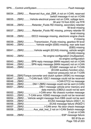 SPN.....Control unit/System.............................................. Fault message

06034 ..... ZBR2....... Reserved Aux_stat_ZBR_4 not on I-CAN, reserved
                                                       switch message 4 not on I-CAN
06035 ..... ZBR2.........Vehicle electrical power not on CAN, voltage term.
                                                           30 and 15 from EDC via FFR
06036 ..... ZBR2............Retarder_Fluids RD missing, secondary retarder
                                                                            fill level missing
06037 ..... ZBR2............ Retarder_Fluids RE missing, primary retarder fill
                                                                                 level missing
06038 ..... ZBR2........... EEC2 message missing, electronic engine check
                                                                                    2 missing
06039 ..... ZBR2............... Transmission_Fluids missing, gearbox fill level
06040 ..... ZBR2.................. Vehicle weight (EBS) missing, rear axle load
                                                                               (EBS) missing
06041 ..... ZBR2...............Vehicle weight (ECAS) missing, vehicle weight
                                                                            (ECAS) missing
06042 ..... ZBR2............................ No engine configuration (multipacket),
                                                                    no engine configuration
06043 ..... ZBR2........... SPN reply message (MAN request) not on I-CAN
06044 ..... ZBR2........... SPN reply message (MAN request) not on I-CAN
06045 ..... ZBR2...................................... ECAM1 message not on T-CAN
                                                        (ECAM auxiliary function only),
                                                    reservoir pressures not on T-CAN
06046 ..... ZBR2Torque converter and clutch system (WSK) no message
06047 ..... ZBR2........T-CAN fault: VDC1 message could not be received
06048 ..... ZBR2................................................ I-CAN ETC2 no message
06050 ..... ZBR2.............DM-1 ZBR2 message could not be sent (I-CAN)
06051 ..... ZBR2.......................DM-1 message vehicle error memory and
                                          data memory (OBDU) could not be sent
06052 ..... ZBR2...................... I-CAN error: No chassis number message
06053 ..... ZBR2.......T-CAN error: KSM2 message could not be received
06054 ..... ZBR2..... Vehicle weight message from EBS could not be sent
06055 ..... ZBR2....................................ECAS message failure (ASC1_A)
06056 ..... ZBR2......................................ECAS message failure (RGE21)
06057 ..... ZBR2..............................I-CAN error: No door check message
06058 ..... ZBR2.............. Aux_stat_Inst_2 not on I-CAN Switch message
                                                                             2 not on I-CAN
06059 ..... ZBR2....................................................... ESP message failure
                                                                                  SD 812a en
                                                                           Page 193 of 203
 