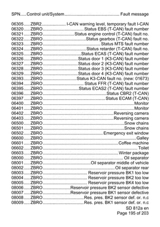 SPN.....Control unit/System.............................................. Fault message

06305 ..... ZBR2.................... I-CAN warning level, temporary fault I-CAN
06320 ..... ZBRO .................................. Status EBS (T-CAN) fault number
06321 ..... ZBRO .......................... Status engine control (T-CAN) fault no.
06322 ..... ZBRO ....................................Status gearbox (T-CAN) fault no.
06323 ..... ZBRO ................................................ Status MTS fault number
06324 ..... ZBRO .................................... Status retarder (T-CAN) fault no.
06325 ..... ZBRO ................................Status ECAS (T-CAN) fault number
06326 ..... ZBRO ............................. Status door 1 (K3-CAN) fault number
06327 ..... ZBRO ............................. Status door 2 (K3-CAN) fault number
06328 ..... ZBRO ............................. Status door 3 (K3-CAN) fault number
06329 ..... ZBRO ............................. Status door 4 (K3-CAN) fault number
06393 ..... ZBRO ............................Status K3-CAN fault no. (new: 01673)
06394 ..... ZBRO .................................. Status FFR (T-CAN) fault number
06395 ..... ZBRO ..............................Status ECAS2 (T-CAN) fault number
06396 ..... ZBRO .....................................................Status CBR2 (T-CAN)
06397 ..... ZBRO .................................................... Status ECAM (T-CAN)
06400 ..... ZBRO ............................................................................ Monitor
06401 ..... ZBRO ............................................................................ Monitor
06402 ..... ZBRO ...........................................................Reversing camera
06403 ..... ZBRO ...........................................................Reversing camera
06500 ..... ZBRO ....................................................................Snow chains
06501 ..... ZBRO ....................................................................Snow chains
06502 ..... ZBRO .................................................. Emergency exit window
06600 ..... ZBRO ..............................................................................Galley
06601 ..... ZBRO ...............................................................Coffee machine
06602 ..... ZBRO ............................................................................... Toilet
06603 ..... ZBRO ............................................................... Winter package
08000 ..... ZBRO ................................................................... Oil separator
08001 ..... ZBRO ........................................Oil separator middle of vehicle
08002 ..... ZBRO ............................................................ Oil separator rear
08003 ..... ZBRO ..................................... Reservoir pressure BK1 too low
08004 ..... ZBRO ..................................... Reservoir pressure BK2 too low
08005 ..... ZBRO ..................................... Reservoir pressure BK4 too low
08006 ..... ZBRO .......................Reservoir pressure BK2 sensor defective
08007 ..... ZBRO .......................Reservoir pressure BK1 sensor defective
08008 ..... ZBRO .................................. Res. pres. BK2 sensor def. or. n.c
08009 ..... ZBRO .................................. Res. pres. BK1 sensor def. or. n.c
                                                                                      SD 812a en
                                                                               Page 195 of 203
 