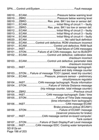 SPN.....Control unit/System.............................................. Fault message

08010 ..... ECAM......................................... Pressure below warning level
08010 ..... ZBR2.......................................... Pressure below warning level
08010 ..... ZBRO ............................ Res. pres. BK1 too low or sensor def.
08011 ..... ECAM........................................ Initial filling of circuit 1 – faulty
08011 ..... ZBRO ............................ Res. pres. BK1 too low or sensor def.
08012 ..... ECAM........................................ Initial filling of circuit 2 – faulty
08013 ..... ECAM........................................ Initial filling of circuit 3 – faulty
08014 ..... ECAM........................................ Initial filling of circuit 4 – faulty
08020 ..... ECAM....................................................No valid fault definition
08100 ..... ECAM............Control unit defective; ROM checksum incorrect
08101 ..... ECAM.................................... Control unit defective; RAM fault
08101 ..... INST......................................... Total failure of CAN messages
08101 ..... STON ...............Failure of all CAN messages, but no BUSOFF
08102 ..... ECAM............................Control unit defective; calibration data
                                                                          checksum incorrect
08103 ..... ECAM............................Control unit defective; parameter data
                                                                          checksum incorrect
08103 ..... INST...............................................CAN message tachograph:
                                                      Speed and daily mileage counter
08103 ..... STON .... Failure of message TCO1 (speed, reset trip counter)
08104 ..... ECAM........................ Pressure, pressure sensor – preliminary
                                                                   circuit/pressure regulator
08104 ..... INST................. CAN message tachograph: Route information
08104 ..... STON ..............................Failure of Vehicle Distance message
                                     (trip mileage counter, total mileage counter)
08104 ..... ZBR2.................................................................Previous circuit
08105 ..... INST............................ CAN message tachograph: Date / time
08105 ..... STON ........................................Failure of Time Date message
                                                   (time information from tachograph)
08106 ..... INST...................................................... CAN message ECAM:
                                                       Brake pressure pickup (ECAM1)
08106 ..... STON ............................................ Failure of ECAM1 message
                                                          (reservoir pressures for brake)
08107 ..... INST.......................CAN message central on-board computer:
                                                                                   Tank content
08107 ..... STON ..................Failure of Dash Display/Fuel Level message
08108 ..... INST..............CAN message EDC: Cooling water temperature
SD 812a en
Page 196 of 203
 