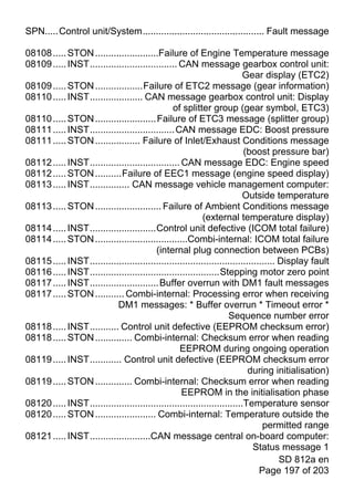 SPN.....Control unit/System.............................................. Fault message

08108 ..... STON ........................Failure of Engine Temperature message
08109 ..... INST................................. CAN message gearbox control unit:
                                                                          Gear display (ETC2)
08109 ..... STON ..................Failure of ETC2 message (gear information)
08110 ..... INST.................... CAN message gearbox control unit: Display
                                               of splitter group (gear symbol, ETC3)
08110 ..... STON ....................... Failure of ETC3 message (splitter group)
08111 ..... INST................................ CAN message EDC: Boost pressure
08111 ..... STON ................. Failure of Inlet/Exhaust Conditions message
                                                                          (boost pressure bar)
08112 ..... INST.................................. CAN message EDC: Engine speed
08112 ..... STON ..........Failure of EEC1 message (engine speed display)
08113 ..... INST............... CAN message vehicle management computer:
                                                                          Outside temperature
08113 ..... STON ......................... Failure of Ambient Conditions message
                                                           (external temperature display)
08114 ..... INST.........................Control unit defective (ICOM total failure)
08114 ..... STON ...................................Combi-internal: ICOM total failure
                                         (internal plug connection between PCBs)
08115 ..... INST...................................................................... Display fault
08116 ..... INST.................................................Stepping motor zero point
08117 ..... INST.......................... Buffer overrun with DM1 fault messages
08117 ..... STON ........... Combi-internal: Processing error when receiving
                           DM1 messages: * Buffer overrun * Timeout error *
                                                                    Sequence number error
08118 ..... INST........... Control unit defective (EEPROM checksum error)
08118 ..... STON .............. Combi-internal: Checksum error when reading
                                                  EEPROM during ongoing operation
08119 ..... INST............ Control unit defective (EEPROM checksum error
                                                                            during initialisation)
08119 ..... STON .............. Combi-internal: Checksum error when reading
                                                   EEPROM in the initialisation phase
08120 ..... INST..........................................................Temperature sensor
08120 ..... STON ....................... Combi-internal: Temperature outside the
                                                                                 permitted range
08121 ..... INST.......................CAN message central on-board computer:
                                                                              Status message 1
                                                                                       SD 812a en
                                                                                Page 197 of 203
 