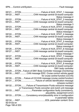 SPN.....Control unit/System.............................................. Fault message

08121 ..... STON ..................................Failure of AUX_STAT_1 message
08122 ..... INST.......................CAN message central on-board computer:
                                                                         Status message 2
08122 ..... STON ..................................Failure of AUX_STAT_2 message
08123 ..... INST.......................CAN message central on-board computer:
                                                                         Status message 3
08123 ..... STON ..................................Failure of AUX_STAT_3 message
08124 ..... INST.......................CAN message central on-board computer:
                                                                         Status message 4
08124 ..... STON ..................................Failure of AUX_STAT_4 message
08125 ..... INST.......................CAN message central on-board computer:
                                                                         Status message 5
08125 ..... STON ..................................Failure of AUX_STAT_5 message
08126 ..... INST.......................CAN message central on-board computer:
                                                                         Status message 6
08126 ..... STON ..................................Failure of AUX_STAT_6 message
08127 ..... INST.......................CAN message central on-board computer:
                                                                         Status message 7
08127 ..... STON ..................................Failure of AUX_STAT_7 message
08128 ..... INST.......................CAN message central on-board computer:
                                                                         Status message 8
08128 ..... STON ..................................Failure of AUX_STAT_8 message
08129 ..... INST.......................CAN message central on-board computer:
                                                                      DM1 body controller
08129 ..... STON ...Failure of DM1 Body Controller message (monitoring)
08130 ..... INST........... CAN message EDC: Cruise control vehicle speed
                                                     for cruise control function (CCVS)
08130 ..... STON .... Failure of CC/VHS message (cruise control function)
08131 ..... STON ........................ Failure of vehicle identification message
                                                                          (chassis number)
08132 ..... STON .........Failure of Transmission Fluids exclusive message
               or Transmission Fluids converter and clutch unit message
08133 ..... INST.................... Parameter configuration faulty (consistency,
                                                           plausibility, assignment error)
08133 ..... STON ........ Consistency error/plausibility error in configuration
                                                                       in parameter tables
08134 ..... INST...........................................EOL parameter content: Error
SD 812a en
Page 198 of 203
 