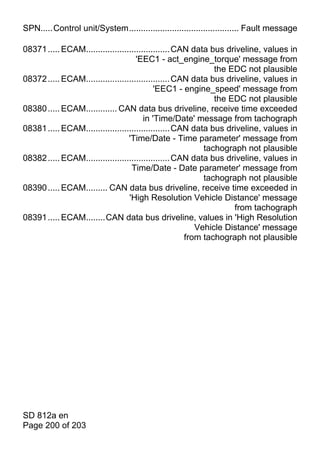 SPN.....Control unit/System.............................................. Fault message

08371 ..... ECAM................................... CAN data bus driveline, values in
                                     'EEC1 - act_engine_torque' message from
                                                              the EDC not plausible
08372 ..... ECAM................................... CAN data bus driveline, values in
                                            'EEC1 - engine_speed' message from
                                                              the EDC not plausible
08380 ..... ECAM............. CAN data bus driveline, receive time exceeded
                                        in 'Time/Date' message from tachograph
08381 ..... ECAM................................... CAN data bus driveline, values in
                                  'Time/Date - Time parameter' message from
                                                           tachograph not plausible
08382 ..... ECAM................................... CAN data bus driveline, values in
                                   Time/Date - Date parameter' message from
                                                           tachograph not plausible
08390 ..... ECAM......... CAN data bus driveline, receive time exceeded in
                                  'High Resolution Vehicle Distance' message
                                                                   from tachograph
08391 ..... ECAM........CAN data bus driveline, values in 'High Resolution
                                                         Vehicle Distance' message
                                                      from tachograph not plausible




SD 812a en
Page 200 of 203
 