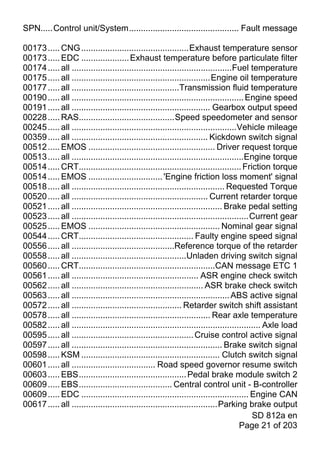 SPN.....Control unit/System.............................................. Fault message

00173 ..... CNG .............................................Exhaust temperature sensor
00173 ..... EDC .................... Exhaust temperature before particulate filter
00174 ..... all ...................................................................Fuel temperature
00175 ..... all ..........................................................Engine oil temperature
00177 ..... all .............................................Transmission fluid temperature
00190 ..... all ........................................................................ Engine speed
00191 ..... all .......................................................... Gearbox output speed
00228 ..... RAS........................................Speed speedometer and sensor
00245 ..... all .....................................................................Vehicle mileage
00359 ..... all ......................................................... Kickdown switch signal
00512 ..... EMOS ..................................................... Driver request torque
00513 ..... all ........................................................................Engine torque
00514 ..... CRT.................................................................... Friction torque
00514 ..... EMOS ............................... 'Engine friction loss moment' signal
00518 ..... all ................................................................ Requested Torque
00520 ..... all ......................................................... Current retarder torque
00521 ..... all ............................................................... Brake pedal setting
00523 ..... all ..........................................................................Current gear
00525 ..... EMOS ....................................................... Nominal gear signal
00544 ..... CRT................................................ Faulty engine speed signal
00556 ..... all ...........................................Reference torque of the retarder
00558 ..... all ................................................Unladen driving switch signal
00560 ..... CRT.........................................................CAN message ETC 1
00561 ..... all ..................................................... ASR engine check switch
00562 ..... all ....................................................... ASR brake check switch
00563 ..... all .................................................................. ABS active signal
00572 ..... all .............................................. Retarder switch shift assistant
00578 ..... all .......................................................... Rear axle temperature
00582 ..... all ............................................................................... Axle load
00595 ..... all ................................................... Cruise control active signal
00597 ..... all ............................................................... Brake switch signal
00598 ..... KSM .......................................................... Clutch switch signal
00601 ..... all ................................... Road speed governor resume switch
00603 ..... EBS............................................. Pedal brake module switch 2
00609 ..... EBS....................................... Central control unit - B-controller
00609 ..... EDC ...................................................................... Engine CAN
00617 ..... all .............................................................Parking brake output
                                                                                           SD 812a en
                                                                                      Page 21 of 203
 