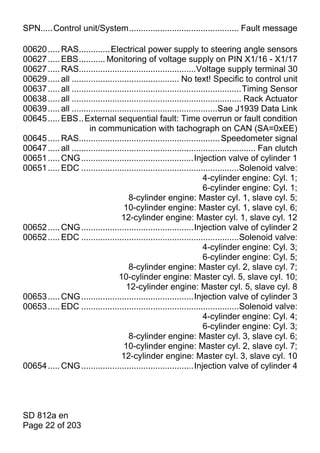SPN.....Control unit/System.............................................. Fault message

00620 ..... RAS............. Electrical power supply to steering angle sensors
00627 ..... EBS........... Monitoring of voltage supply on PIN X1/16 - X1/17
00627 ..... RAS.................................................Voltage supply terminal 30
00629 ..... all ............................................. No text! Specific to control unit
00637 ..... all .......................................................................Timing Sensor
00638 ..... all ....................................................................... Rack Actuator
00639 ..... all .............................................................Sae J1939 Data Link
00645 ..... EBS.. External sequential fault: Time overrun or fault condition
                       in communication with tachograph on CAN (SA=0xEE)
00645 ..... RAS........................................................... Speedometer signal
00647 ..... all ............................................................................. Fan clutch
00651 ..... CNG ...............................................Injection valve of cylinder 1
00651 ..... EDC ..................................................................Solenoid valve:
                                                                       4-cylinder engine: Cyl. 1;
                                                                       6-cylinder engine: Cyl. 1;
                                        8-cylinder engine: Master cyl. 1, slave cyl. 5;
                                      10-cylinder engine: Master cyl. 1, slave cyl. 6;
                                     12-cylinder engine: Master cyl. 1, slave cyl. 12
00652 ..... CNG ...............................................Injection valve of cylinder 2
00652 ..... EDC ..................................................................Solenoid valve:
                                                                       4-cylinder engine: Cyl. 3;
                                                                       6-cylinder engine: Cyl. 5;
                                        8-cylinder engine: Master cyl. 2, slave cyl. 7;
                                    10-cylinder engine: Master cyl. 5, slave cyl. 10;
                                       12-cylinder engine: Master cyl. 5, slave cyl. 8
00653 ..... CNG ...............................................Injection valve of cylinder 3
00653 ..... EDC ..................................................................Solenoid valve:
                                                                       4-cylinder engine: Cyl. 4;
                                                                       6-cylinder engine: Cyl. 3;
                                        8-cylinder engine: Master cyl. 3, slave cyl. 6;
                                      10-cylinder engine: Master cyl. 2, slave cyl. 7;
                                     12-cylinder engine: Master cyl. 3, slave cyl. 10
00654 ..... CNG ...............................................Injection valve of cylinder 4




SD 812a en
Page 22 of 203
 