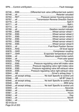SPN.....Control unit/System.............................................. Fault message

00746 ..... EBS...................Differential lock valve (differential lock switch)
00748 ..... all ................................................................. Retarder actuated
00764 ..... RET.................................... Pressure sensor housing pressure
00767 ..... all ............................... Transmission Reverse Direction Switch
00770 ..... all ................................................................................... Split H
00771 ..... all .................................................................................... Split L
00773 ..... all ........................................................................... DNR switch
00780 ..... all ......................................................Gearbox neutral indicator
00789 ..... EBS........................................................Wheel sensor wheel 1
00790 ..... EBS........................................................Wheel sensor wheel 2
00791 ..... EBS........................................................Wheel sensor wheel 3
00792 ..... EBS........................................................Wheel sensor wheel 4
00793 ..... EBS........................................................Wheel sensor wheel 5
00794 ..... EBS........................................................Wheel sensor wheel 6
00833 ..... all ....................................................Fuel Rack Position Sensor
00835 ..... RAS....................................................................Oil level signal
00876 ..... GKR ........................................................ Compressor coupling
00877 ..... GKR ........................................ Evaporator temperature sensor
00898 ..... all .............................................. Maximum speed limiter switch
00904 ..... all ................................................................... Front axle speed
00929 ..... TPM ...........................................................................Tyre data
00932 ..... EBS.........................Pressure regulating valve left intake valve
00933 ..... EBS...................... Pressure regulating valve right intake valve
00938 ..... EBS......................Pressure regulating valve left exhaust valve
00939 ..... EBS................... Pressure regulating valve right exhaust valve
00944 ..... AB .........................................................Driver’s airbag (loop 1)
00944 ..... all except airbag....................... No text! Specific to control unit
00946 ..... AB ..................................................................... left BT (loop 2)
00946 ..... all except airbag....................... No text! Specific to control unit
00948 ..... AB .............................................................................SRS lamp
00948 ..... all except airbag....................... No text! Specific to control unit
00959 ..... all ................................................................................ Seconds
00960 ..... all ................................................................................. Minutes
00961 ..... all .................................................................................... Hours
00962 ..... all ........................................................................................Day
00963 ..... all .................................................................................... Month
00964 ..... all ...................................................................................... Year
SD 812a en
Page 24 of 203
 