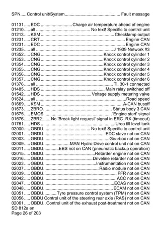 SPN.....Control unit/System.............................................. Fault message

01131 ..... EDC .......................... Charge air temperature ahead of engine
01210 ..... all ............................................. No text! Specific to control unit
01213 ..... KSM ............................................................. Checklamp output
01231 ..... CRT....................................................................... Engine CAN
01231 ..... EDC ...................................................................... Engine CAN
01235 ..... all ................................................................ J 1939 Network #3
01352 ..... CNG ....................................................Knock control cylinder 1
01353 ..... CNG ....................................................Knock control cylinder 2
01354 ..... CNG ....................................................Knock control cylinder 3
01355 ..... CNG ....................................................Knock control cylinder 4
01356 ..... CNG ....................................................Knock control cylinder 5
01357 ..... CNG ....................................................Knock control cylinder 6
01376 ..... all ................................................................ Tl. 30-1 connected
01485 ..... HDS ..................................................... Main relay switched off
01542 ..... HDS .......................................... Voltage supply metering valve
01624 ..... all ...........................................................................Road speed
01669 ..... KSM .................................................................... A-CAN busoff
01673 ..... ZBRO ......................................................... Status body 3 CAN
01675 ..... EMOS ........................................................ 'Engine start' signal
01676 ..... ZBR2....... No 'Break light request' signal in ERC_RX (timeout)
01761 ..... HDS ..............................................................Urea fill level tank
02000 ..... OBDU....................................... No text! Specific to control unit
02001 ..... OBDU................................................... EDC slave not on CAN
02003 ..... OBDU.......................................................Gearbox not on CAN
02009 ..... OBDU......................MAN Hydro Drive control unit not on CAN
02011 ..... OBDU.............EBS not on CAN (pneumatic backup operation)
02015 ..... OBDU...........................................Retarder engine not on CAN
02016 ..... OBDU.........................................Driveline retarder not on CAN
02023 ..... OBDU............................................Instrumentation not on CAN
02037 ..... OBDU.............................................. Radio module not on CAN
02039 ..... OBDU............................................................. FFR not on CAN
02042 ..... OBDU.............................................................ACC not on CAN
02047 ..... OBDU...........................................................ECAS not on CAN
02048 ..... OBDU.......................................................... ECAM not on CAN
02051 ..... OBDU........... Tyre pressure control system (TPM) not on CAN
02056 ..... OBDU Control unit of the steering rear axle (RAS) not on CAN
02061 ..... OBDU.. Control unit of the exhaust post-treatment not on CAN
SD 812a en
Page 26 of 203
 