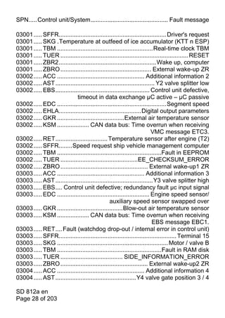 SPN.....Control unit/System.............................................. Fault message

03001 ..... SFFR................................................................ Driver's request
03001 ..... SKG .Temperature at outfeed of ice accumulator (KTT n ESP)
03001 ..... TBM .........................................................Real-time clock TBM
03001 ..... TUER ............................................................................ RESET
03001 ..... ZBR2..........................................................Wake up, computer
03001 ..... ZBRO ...................................................... External wake-up ZR
03002 ..... ACC .................................................... Additional information 2
03002 ..... AST ........................................................... Y2 valve splitter low
03002 ..... EBS........................................................ Control unit defective,
                             timeout in data exchange µC active – µC passive
03002 ..... EDC .................................................................Segment speed
03002 ..... EHLA.................................................Digital output parameters
03002 ..... GKR ........................................External air temperature sensor
03002 ..... KSM ................... CAN data bus: Time overrun when receiving
                                                                         VMC message ETC3.
03002 ..... RET............................... Temperature sensor after engine (T2)
03002 ..... SFFR........Speed request ship vehicle management computer
03002 ..... TBM ..............................................................Fault in EEPROM
03002 ..... TUER ..............................................EE_CHECKSUM_ERROR
03002 ..... ZBRO .................................................... External wake-up1 ZR
03003 ..... ACC .................................................... Additional information 3
03003 ..... AST ..........................................................Y3 valve splitter high
03003 ..... EBS.... Control unit defective; redundancy fault µc input signal
03003 ..... EDC ....................................................... Engine speed sensor/
                                                auxiliary speed sensor swapped over
03003 ..... GKR .......................................Blow-out air temperature sensor
03003 ..... KSM ................... CAN data bus: Time overrun when receiving
                                                                         EBS message EBC1.
03003 ..... RET.... Fault (watchdog drop-out / internal error in control unit)
03003 ..... SFFR...................................................................... Terminal 15
03003 ..... SKG .................................................................. Motor / valve B
03003 ..... TBM ..............................................................Fault in RAM disk
03003 ..... TUER ..................................... SIDE_INFORMATION_ERROR
03003 ..... ZBRO .................................................... External wake-up2 ZR
03004 ..... ACC .................................................... Additional information 4
03004 ..... AST ................................................Y4 valve gate position 3 / 4

SD 812a en
Page 28 of 203
 