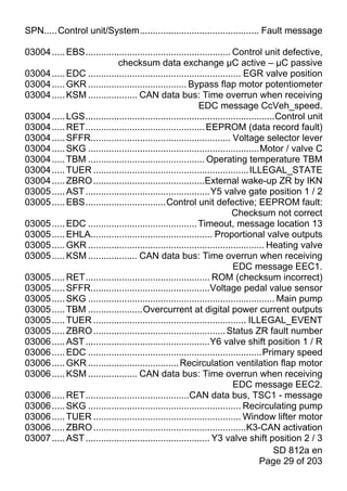 SPN.....Control unit/System.............................................. Fault message

03004 ..... EBS........................................................ Control unit defective,
                             checksum data exchange µC active – µC passive
03004 ..... EDC ........................................................... EGR valve position
03004 ..... GKR ...................................... Bypass flap motor potentiometer
03004 ..... KSM ................... CAN data bus: Time overrun when receiving
                                                            EDC message CcVeh_speed.
03004 ..... LGS.........................................................................Control unit
03004 ..... RET.............................................. EEPROM (data record fault)
03004 ..... SFFR...................................................... Voltage selector lever
03004 ..... SKG ..................................................................Motor / valve C
03004 ..... TBM ............................................. Operating temperature TBM
03004 ..... TUER ............................................................ILLEGAL_STATE
03004 ..... ZBRO ...........................................External wake-up ZR by IKN
03005 ..... AST ................................................Y5 valve gate position 1 / 2
03005 ..... EBS...............................Control unit defective; EEPROM fault:
                                                                        Checksum not correct
03005 ..... EDC .......................................... Timeout, message location 13
03005 ..... EHLA............................................... Proportional valve outputs
03005 ..... GKR .................................................................... Heating valve
03005 ..... KSM ................... CAN data bus: Time overrun when receiving
                                                                        EDC message EEC1.
03005 ..... RET................................................ ROM (checksum incorrect)
03005 ..... SFFR..............................................Voltage pedal value sensor
03005 ..... SKG ........................................................................ Main pump
03005 ..... TBM .....................Overcurrent at digital power current outputs
03005 ..... TUER ........................................................... ILLEGAL_EVENT
03005 ..... ZBRO ................................................... Status ZR fault number
03006 ..... AST ................................................Y6 valve shift position 1 / R
03006 ..... EDC ...................................................................Primary speed
03006 ..... GKR ................................... Recirculation ventilation flap motor
03006 ..... KSM ................... CAN data bus: Time overrun when receiving
                                                                        EDC message EEC2.
03006 ..... RET........................................CAN data bus, TSC1 - message
03006 ..... SKG ........................................................... Recirculating pump
03006 ..... TUER ......................................................... Window lifter motor
03006 ..... ZBRO ...........................................................K3-CAN activation
03007 ..... AST ................................................ Y3 valve shift position 2 / 3
                                                                                       SD 812a en
                                                                                  Page 29 of 203
 