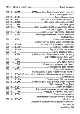 SPN.....Control unit/System.............................................. Fault message

03010 ..... KSM ................... CAN data bus: Time overrun when receiving
                                                                   ECAM message ECAM1.
03010 ..... LGS...........................................................Turn indicator signal
03010 ..... RET................................. CAN data bus, start error monitoring
03010 ..... SKG ......................................... On-board voltage (terminal 30)
03010 ..... TBM .................................................................. No GPS signal
03010 ..... TPM ...................... Slight leakage: Slight pressure loss at min.
                                                             one tyre > approx. 20 mbar/h
03010 ..... TUER ................................ incorrect CAN command, door lock
03011 ..... CNG .......................... Heating probe before catalytic converter
                                                                                    (output stage)
03011 ..... EBS........................................................ Control unit defective;
                                          error in service brake valve characteristic
03011 ..... ECAS .................................Control unit (checksum parameter)
03011 ..... EDC .......................................................Angle of injection start
03011 ..... EHLA................................................ Signature EOL parameter
03011 ..... FFR ......................................................... EVB pressure sensor
03011 ..... KSM ................... CAN data bus: Time overrun when receiving
                                                          CBR message Aux_Stat_Zbr1.
03011 ..... LGS................................................................ Left loudspeaker
03011 ..... TBM ............................................................ GPS aerial current
03011 ..... TPM ...................................... Pressure in left outer tyre, axle 1
03011 ..... TUER .......................................... Central locking does not lock
03012 ..... EBS........................................................ Control unit defective;
                                    incompatibility in data record version number
03012 ..... ECAS . Control unit (checksum calibration data travel sensors)
03012 ..... EDC ......................................................................CAN module
03012 ..... EHLA............................................ Value range EOL parameter
03012 ..... KSM ................... CAN data bus: Time overrun when receiving
                                                                 CBR message Time_Date.
03012 ..... LGS.............................................................. Right loudspeaker
03012 ..... RET........................... Pressure from cooler valve (brake lamp)
03012 ..... TPM ...................................... Pressure in left inner tyre, axle 1
03013 ..... EBS........................................................ Control unit defective;
                                             characteristic in EEPROM not plausible
03013 ..... ECAS ......................................................................Control unit
                                   (checksum calibration data pressure sensors)
                                                                                       SD 812a en
                                                                                  Page 31 of 203
 