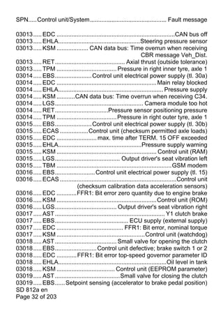 SPN.....Control unit/System.............................................. Fault message

03013 ..... EDC .......................................................................CAN bus off
03013 ..... EHLA.................................................Steering pressure sensor
03013 ..... KSM ................... CAN data bus: Time overrun when receiving
                                                                    CBR message Veh_Dist.
03013 ..... RET.......................................... Axial thrust (outside tolerance)
03013 ..... TPM .................................... Pressure in right inner tyre, axle 1
03014 ..... EBS...................... Control unit electrical power supply (tl. 30a)
03014 ..... EDC ............................................................ Main relay blocked
03014 ..... EHLA............................................................... Pressure supply
03014 ..... KSM ...........CAN data bus: Time overrun when receiving C34.
03014 ..... LGS..................................................... Camera module too hot
03014 ..... RET................................Pressure sensor positioning pressure
03014 ..... TPM .................................... Pressure in right outer tyre, axle 1
03015 ..... EBS...................... Control unit electrical power supply (tl. 30b)
03015 ..... ECAS .................Control unit (checksum permitted axle loads)
03015 ..... EDC ........................ max. time after TERM. 15 OFF exceeded
03015 ..... EHLA..................................................Pressure supply warning
03015 ..... KSM ............................................................ Control unit (RAM)
03015 ..... LGS....................................... Output driver's seat vibration left
03015 ..... TBM .....................................................................GSM modem
03016 ..... EBS........................ Control unit electrical power supply (tl. 15)
03016 ..... ECAS ......................................................................Control unit
                             (checksum calibration data acceleration sensors)
03016 ..... EDC ............FFR1: Bit error zero quantity due to engine brake
03016 ..... KSM ............................................................Control unit (ROM)
03016 ..... LGS..................................... Output driver's seat vibration right
03017 ..... AST .................................................................. Y1 clutch brake
03017 ..... EBS............................................ ECU supply (external supply)
03017 ..... EDC ........................................ FFR1: Bit error, nominal torque
03017 ..... KSM .....................................................Control unit (watchdog)
03018 ..... AST ..................................... Small valve for opening the clutch
03018 ..... EBS......................... Control unit defective; brake switch 1 or 2
03018 ..... EDC ............ FFR1: Bit error top-speed governor parameter ID
03018 ..... EHLA.................................................................Oil level in tank
03018 ..... KSM ................................... Control unit (EEPROM parameter)
03019 ..... AST .......................................Small valve for closing the clutch
03019 ..... EBS...... Setpoint sensing (accelerator to brake pedal position)
SD 812a en
Page 32 of 203
 