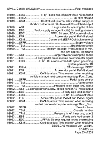 SPN.....Control unit/System.............................................. Fault message

03019 ..... EDC .................... FFR1: EDR min. nominal value not reached
03019 ..... EHLA............................................................... Oil filter blocked
03019 ..... KSM .....................Control unit (internal relay voltage supply or
                       short-circuit terminal 30 - terminal 30 switched output
03020 ..... AST ..................................... Large valve for opening the clutch
03020 ..... EBS.............Faulty supply voltage (5 volts) for analog sensors
03020 ..... EDC ................................. FFR1: Bit error, EDR nominal value
03020 ..... FFR ........................................Accelerator pedal, PWM1 signal
03020 ..... KSM ...............................Control unit (EEPROM fault memory)
03020 ..... SFFR................................................................. Supply voltage
03020 ..... TBM ............................................................. Breakdown switch
03020 ..... TPM ............................ Medium leakage: Pressure loss at min.
                                                               one tyre approx. 80 mbar/h
03021 ..... AST .......................................Large valve for closing the clutch
03021 ..... EBS............... Faulty pedal brake module potentiometer signal
03021 ..... EDC ..................FFR1: Bit error intermediate speed governing
                                                                         system parameter ID
03021 ..... EHLA...................................................... CAN message 'EEC1'
03021 ..... FFR ........................................Accelerator pedal, PWM2 signal
03021 ..... KSM ................... CAN data bus: Time overrun when receiving
                       vehicle management computer message Fuel_Cons.
03021 ..... SFFR.......................................................... Pedal value sensor
03021 ..... TBM ......................................................................Alarm switch
03021 ..... TPM ...................................... Pressure in left outer tyre, axle 2
03022 ..... AST ....Electrical power supply, speed sensor ASTronic output
03022 ..... EBS................................................... Faulty axle load sensor 1
03022 ..... EDC ..................................................FFR1: ISG nominal value
03022 ..... FFR ..................... Accelerator pedal, PWM1 and PWM2 signal
03022 ..... KSM ................... CAN data bus: Time overrun when receiving
                              central on-board computer message Dash_Disp.
03022 ..... SFFR................................................................... Selector lever
03022 ..... TBM ................................................................ Chassis number
03022 ..... TPM ...................................... Pressure in left inner tyre, axle 2
03023 ..... EBS................................................... Faulty axle load sensor 2
03023 ..... EDC ...................... FFR1: Bit error request torque overrevving
03023 ..... KSM ................... CAN data bus: Time overrun when receiving
                                                    EBS/ECAS message Veh_Weight.
                                                                                       SD 812a en
                                                                                  Page 33 of 203
 