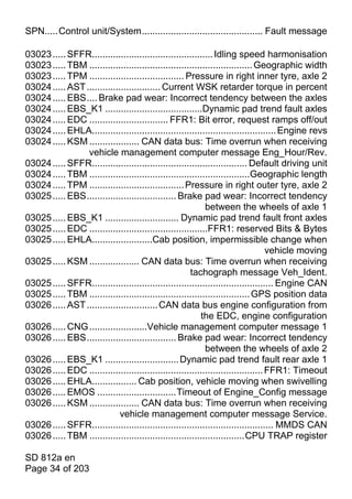 SPN.....Control unit/System.............................................. Fault message

03023 ..... SFFR.............................................. Idling speed harmonisation
03023 ..... TBM .............................................................. Geographic width
03023 ..... TPM .................................... Pressure in right inner tyre, axle 2
03024 ..... AST ............................ Current WSK retarder torque in percent
03024 ..... EBS.... Brake pad wear: Incorrect tendency between the axles
03024 ..... EBS_K1 .....................................Dynamic pad trend fault axles
03024 ..... EDC .............................. FFR1: Bit error, request ramps off/out
03024 ..... EHLA...................................................................... Engine revs
03024 ..... KSM ................... CAN data bus: Time overrun when receiving
                 vehicle management computer message Eng_Hour/Rev.
03024 ..... SFFR........................................................... Default driving unit
03024 ..... TBM .............................................................Geographic length
03024 ..... TPM .................................... Pressure in right outer tyre, axle 2
03025 ..... EBS.................................. Brake pad wear: Incorrect tendency
                                                            between the wheels of axle 1
03025 ..... EBS_K1 ............................ Dynamic pad trend fault front axles
03025 ..... EDC .............................................FFR1: reserved Bits & Bytes
03025 ..... EHLA.......................Cab position, impermissible change when
                                                                                   vehicle moving
03025 ..... KSM ................... CAN data bus: Time overrun when receiving
                                                      tachograph message Veh_Ident.
03025 ..... SFFR..................................................................... Engine CAN
03025 ..... TBM ............................................................. GPS position data
03026 ..... AST ........................... CAN data bus engine configuration from
                                                          the EDC, engine configuration
03026 ..... CNG ......................Vehicle management computer message 1
03026 ..... EBS.................................. Brake pad wear: Incorrect tendency
                                                            between the wheels of axle 2
03026 ..... EBS_K1 ............................ Dynamic pad trend fault rear axle 1
03026 ..... EDC .................................................................. FFR1: Timeout
03026 ..... EHLA................. Cab position, vehicle moving when swivelling
03026 ..... EMOS ..............................Timeout of Engine_Config message
03026 ..... KSM ................... CAN data bus: Time overrun when receiving
                             vehicle management computer message Service.
03026 ..... SFFR..................................................................... MMDS CAN
03026 ..... TBM ...........................................................CPU TRAP register

SD 812a en
Page 34 of 203
 