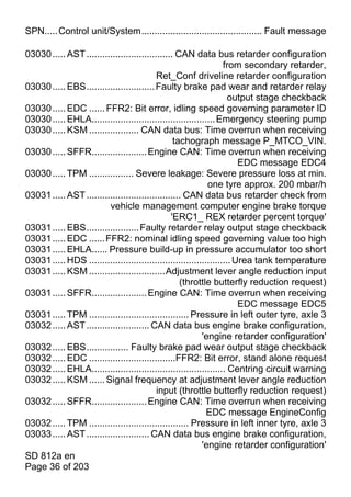 SPN.....Control unit/System.............................................. Fault message

03030 ..... AST ................................. CAN data bus retarder configuration
                                                                   from secondary retarder,
                                           Ret_Conf driveline retarder configuration
03030 ..... EBS.......................... Faulty brake pad wear and retarder relay
                                                                     output stage checkback
03030 ..... EDC ...... FFR2: Bit error, idling speed governing parameter ID
03030 ..... EHLA............................................... Emergency steering pump
03030 ..... KSM ................... CAN data bus: Time overrun when receiving
                                                 tachograph message P_MTCO_VIN.
03030 ..... SFFR..................... Engine CAN: Time overrun when receiving
                                                                        EDC message EDC4
03030 ..... TPM ................. Severe leakage: Severe pressure loss at min.
                                                             one tyre approx. 200 mbar/h
03031 ..... AST .................................... CAN data bus retarder check from
                         vehicle management computer engine brake torque
                                                'ERC1_ REX retarder percent torque'
03031 ..... EBS.................... Faulty retarder relay output stage checkback
03031 ..... EDC ...... FFR2: nominal idling speed governing value too high
03031 ..... EHLA...... Pressure build-up in pressure accumulator too short
03031 ..... HDS ...................................................... Urea tank temperature
03031 ..... KSM .............................Adjustment lever angle reduction input
                                                   (throttle butterfly reduction request)
03031 ..... SFFR..................... Engine CAN: Time overrun when receiving
                                                                        EDC message EDC5
03031 ..... TPM ...................................... Pressure in left outer tyre, axle 3
03032 ..... AST ........................ CAN data bus engine brake configuration,
                                                           'engine retarder configuration'
03032 ..... EBS................ Faulty brake pad wear output stage checkback
03032 ..... EDC .................................FFR2: Bit error, stand alone request
03032 ..... EHLA................................................... Centring circuit warning
03032 ..... KSM ...... Signal frequency at adjustment lever angle reduction
                                           input (throttle butterfly reduction request)
03032 ..... SFFR..................... Engine CAN: Time overrun when receiving
                                                             EDC message EngineConfig
03032 ..... TPM ...................................... Pressure in left inner tyre, axle 3
03033 ..... AST ........................ CAN data bus engine brake configuration,
                                                           'engine retarder configuration'
SD 812a en
Page 36 of 203
 