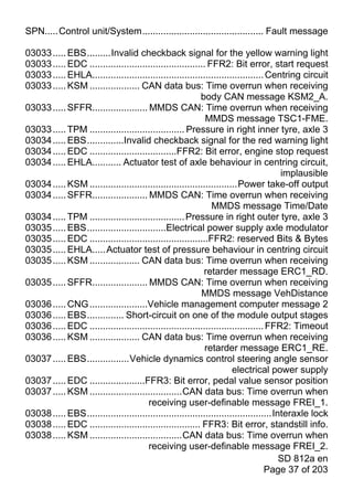 SPN.....Control unit/System.............................................. Fault message

03033 ..... EBS.........Invalid checkback signal for the yellow warning light
03033 ..... EDC ............................................ FFR2: Bit error, start request
03033 ..... EHLA................................................................. Centring circuit
03033 ..... KSM ................... CAN data bus: Time overrun when receiving
                                                          body CAN message KSM2_A.
03033 ..... SFFR..................... MMDS CAN: Time overrun when receiving
                                                            MMDS message TSC1-FME.
03033 ..... TPM .................................... Pressure in right inner tyre, axle 3
03034 ..... EBS..............Invalid checkback signal for the red warning light
03034 ..... EDC .................................FFR2: Bit error, engine stop request
03034 ..... EHLA........... Actuator test of axle behaviour in centring circuit,
                                                                                       implausible
03034 ..... KSM ........................................................Power take-off output
03034 ..... SFFR..................... MMDS CAN: Time overrun when receiving
                                                              MMDS message Time/Date
03034 ..... TPM .................................... Pressure in right outer tyre, axle 3
03035 ..... EBS..............................Electrical power supply axle modulator
03035 ..... EDC .............................................FFR2: reserved Bits & Bytes
03035 ..... EHLA..... Actuator test of pressure behaviour in centring circuit
03035 ..... KSM ................... CAN data bus: Time overrun when receiving
                                                           retarder message ERC1_RD.
03035 ..... SFFR..................... MMDS CAN: Time overrun when receiving
                                                          MMDS message VehDistance
03036 ..... CNG ......................Vehicle management computer message 2
03036 ..... EBS.............. Short-circuit on one of the module output stages
03036 ..... EDC .................................................................. FFR2: Timeout
03036 ..... KSM ................... CAN data bus: Time overrun when receiving
                                                            retarder message ERC1_RE.
03037 ..... EBS................Vehicle dynamics control steering angle sensor
                                                                      electrical power supply
03037 ..... EDC .....................FFR3: Bit error, pedal value sensor position
03037 ..... KSM ...................................CAN data bus: Time overrun when
                                      receiving user-definable message FREI_1.
03038 ..... EBS......................................................................Interaxle lock
03038 ..... EDC .......................................... FFR3: Bit error, standstill info.
03038 ..... KSM ...................................CAN data bus: Time overrun when
                                      receiving user-definable message FREI_2.
                                                                                       SD 812a en
                                                                                  Page 37 of 203
 