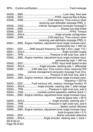SPN.....Control unit/System.............................................. Fault message

03039 ..... EBS..........................................................Lock relay, front axle
03039 ..... EDC .............................................FFR3: reserved Bits & Bytes
03039 ..... KSM ...................................CAN data bus: Time overrun when
                                      receiving user-definable message FREI_3.
03040 ..... CNG ......................Vehicle management computer message 3
03040 ..... EBS...................................................... Display bus-stop brake
03040 ..... EDC .................................................................. FFR3: Timeout
03040 ..... EHLA............................................ Angle encoder configuration
03040 ..... KSM ...................................CAN data bus: Time overrun when
                                      receiving user-definable message FREI_4.
03041 ..... EBS.. Engine interface, adjustment lever angle increase input,
                                                               permanently low, > 400 ms
03041 ..... EDC .........DM4 request frequency too high ( docu. page 172 )
03041 ..... EHLA...................................................... Angle encoder supply
03041 ..... TPM ...................................... Pressure in left outer tyre, axle 4
03042 ..... EBS.. Engine interface, adjustment lever angle increase input,
                                                              permanently high, > 400 ms
03042 ..... EDC ........................................ FFR2: Input shaft speed invalid
03042 ..... EHLA......................Angle encoder, steering axle 1, differential
03042 ..... KSM ........... CAN data bus: Time overrun when receiving FFR
                      (vehicle management computer) message Fuel_Eco.
03042 ..... TPM ...................................... Pressure in left inner tyre, axle 4
03043 ..... EBS.. Engine interface, adjustment lever angle increase input,
                                                                           frequency > 220 Hz
03043 ..... EDC ........... Fault memory info., timeout, message location 10
03043 ..... EHLA................... Angle encoder, steering axle 1, total voltage
03043 ..... TPM .................................... Pressure in right inner tyre, axle 4
03044 ..... CNG ....................Lambda control adaptation additive (bank 1)
03044 ..... EBS.. Engine interface, adjustment lever angle increase input,
                                                               mark-to-space ratio > 95 %
03044 ..... EHLA........................................ Angle encoder, steering axle 1
03044 ..... TPM .................................... Pressure in right outer tyre, axle 4
03045 ..... CNG .....................................................Starter control: Blocked
03045 ..... EBS.. Engine interface, adjustment lever angle increase input,
                                                                 mark-to-space ratio < 5 %
03045 ..... EDC ................................................Starter activation defective
03045 ..... EHLA............................Angle encoder, steering axle 1, track 1
SD 812a en
Page 38 of 203
 