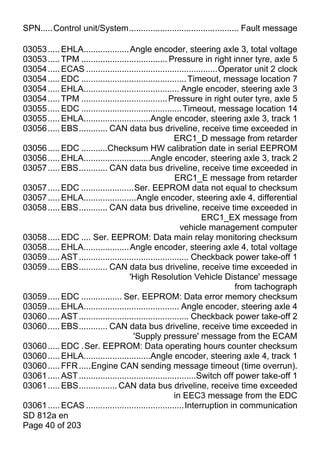SPN.....Control unit/System.............................................. Fault message

03053 ..... EHLA................... Angle encoder, steering axle 3, total voltage
03053 ..... TPM .................................... Pressure in right inner tyre, axle 5
03054 ..... ECAS .......................................................Operator unit 2 clock
03054 ..... EDC ............................................ Timeout, message location 7
03054 ..... EHLA........................................ Angle encoder, steering axle 3
03054 ..... TPM .................................... Pressure in right outer tyre, axle 5
03055 ..... EDC .......................................... Timeout, message location 14
03055 ..... EHLA............................Angle encoder, steering axle 3, track 1
03056 ..... EBS............ CAN data bus driveline, receive time exceeded in
                                                        ERC1_D message from retarder
03056 ..... EDC ...........Checksum HW calibration date in serial EEPROM
03056 ..... EHLA............................Angle encoder, steering axle 3, track 2
03057 ..... EBS............ CAN data bus driveline, receive time exceeded in
                                                        ERC1_E message from retarder
03057 ..... EDC ......................Ser. EEPROM data not equal to checksum
03057 ..... EHLA......................Angle encoder, steering axle 4, differential
03058 ..... EBS............ CAN data bus driveline, receive time exceeded in
                                                                  ERC1_EX message from
                                                          vehicle management computer
03058 ..... EDC .... Ser. EEPROM: Data main relay monitoring checksum
03058 ..... EHLA................... Angle encoder, steering axle 4, total voltage
03059 ..... AST .............................................. Checkback power take-off 1
03059 ..... EBS............ CAN data bus driveline, receive time exceeded in
                                     'High Resolution Vehicle Distance' message
                                                                            from tachograph
03059 ..... EDC ................. Ser. EEPROM: Data error memory checksum
03059 ..... EHLA........................................ Angle encoder, steering axle 4
03060 ..... AST .............................................. Checkback power take-off 2
03060 ..... EBS............ CAN data bus driveline, receive time exceeded in
                                       'Supply pressure' message from the ECAM
03060 ..... EDC . Ser. EEPROM: Data operating hours counter checksum
03060 ..... EHLA............................Angle encoder, steering axle 4, track 1
03060 ..... FFR .....Engine CAN sending message timeout (time overrun).
03061 ..... AST .................................................Switch off power take-off 1
03061 ..... EBS................ CAN data bus driveline, receive time exceeded
                                                        in EEC3 message from the EDC
03061 ..... ECAS .........................................Interruption in communication
SD 812a en
Page 40 of 203
 