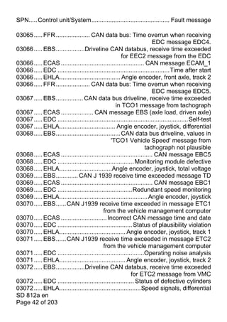 SPN.....Control unit/System.............................................. Fault message

03065 ..... FFR .................... CAN data bus: Time overrun when receiving
                                                                        EDC message EDC4.
03066 ..... EBS.................Driveline CAN databus, receive time exceeded
                                                      for EEC2 message from the EDC
03066 ..... ECAS ................................................. CAN message ECAM_1
03066 ..... EDC ..................................................................Time after start
03066 ..... EHLA.................................... Angle encoder, front axle, track 2
03066 ..... FFR .................... CAN data bus: Time overrun when receiving
                                                                        EDC message EDC5.
03067 ..... EBS................ CAN data bus driveline, receive time exceeded
                                                  in TCO1 message from tachograph
03067 ..... ECAS ................... CAN message EBS (axle load, driven axle)
03067 ..... EDC .............................................................................Self-test
03067 ..... EHLA................................. Angle encoder, joystick, differential
03068 ..... EBS...................................... CAN data bus driveline, values in
                                               'TCO1 Vehicle Speed' message from
                                                                   tachograph not plausible
03068 ..... ECAS ...................................................... CAN message EBC5
03068 ..... EDC ............................................. Monitoring module defective
03068 ..... EHLA...............................Angle encoder, joystick, total voltage
03069 ..... EBS............. CAN J 1939 receive time exceeded message TD
03069 ..... ECAS ...................................................... CAN message EBC1
03069 ..... EDC ............................................Redundant speed monitoring
03069 ..... EHLA.................................................... Angle encoder, joystick
03070 ..... EBS...... CAN J1939 receive time exceeded in message ETC1
                                           from the vehicle management computer
03070 ..... ECAS ........................... Incorrect CAN message time and date
03070 ..... EDC ............................................ Status of plausibility violation
03070 ..... EHLA....................................... Angle encoder, joystick, track 1
03071 ..... EBS...... CAN J1939 receive time exceeded in message ETC2
                                           from the vehicle management computer
03071 ..... EDC ...................................................Operating noise analysis
03071 ..... EHLA....................................... Angle encoder, joystick, track 2
03072 ..... EBS.................Driveline CAN databus, receive time exceeded
                                                           for ETC2 message from VMC
03072 ..... EDC ............................................. Status of defective cylinders
03072 ..... EHLA................................................Speed signals, differential
SD 812a en
Page 42 of 203
 