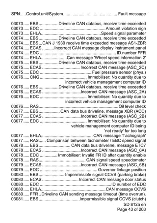 SPN.....Control unit/System.............................................. Fault message

03073 ..... EBS.................Driveline CAN databus, receive time exceeded
03073 ..... EDC ........................................................Amount violation sign
03073 ..... EHLA...................................................Speed signal parameter
03074 ..... EBS.................Driveline CAN databus, receive time exceeded
03074 ..... EBS...CAN J 1939 receive time exceeded message AS1-ZBR
03074 ..... ECAS .......... Incorrect CAN message display instrument panel
03074 ..... EDC ................................................................. ID number FFR
03074 ..... EHLA......................Can message 'Wheel speed information 2'
03075 ..... EBS.................Driveline CAN databus, receive time exceeded
03075 ..... ECAS ................................ Incorrect CAN message (ASC_2C)
03075 ..... EDC ............................................ Fuel pressure sensor (phys.)
03076 ..... CNG ........................................ Immobiliser: No quantity due to
                                      incorrect vehicle management computer ID
03076 ..... EBS.................Driveline CAN databus, receive time exceeded
03076 ..... ECAS .................................Incorrect CAN message (ASC_2A)
03076 ..... EDC ........................................ Immobiliser: No quantity due to
                                      incorrect vehicle management computer ID
03076 ..... RAS....................................................................Oil level check
03077 ..... EBS.................. CAN data bus driveline, message XBR (ACC)
03077 ..... ECAS .................................Incorrect CAN message (ASC_2B)
03077 ..... EDC ........................................ Immobiliser: No quantity due to
                                           vehicle management computer ID being
                                                                       'not ready' for too long
03077 ..... EHLA............................................ CAN message 'Tachograph'
03077 ..... RAS...... Comparison between tachometer / EBC speed signal
03078 ..... EBS........................... CAN data bus driveline, message ETC7
03078 ..... ECAS .................................Incorrect CAN message (ASC_6A)
03078 ..... EDC ............... Immobiliser: Invalid FR ID after quantity enable
03078 ..... RAS........................................ CAN signal speed speedometer
03079 ..... ECAS .................................Incorrect CAN message (ASC_6B)
03079 ..... EDC ................................................. Governor linkage position
03080 ..... EBS...................... Impermissible signal CCVS (parking brake)
03080 ..... ECAS ............................... Incorrect CAN message door status
03080 ..... EDC .............................................................ID number of EDC
03080 ..... EHLA.......................................................CAN message CCVS
03080 ..... FFR .. Driveline CAN sending message timeout (time overrun).
03081 ..... EBS...................................Impermissible signal CCVS (clutch)
                                                                                      SD 812a en
                                                                                  Page 43 of 203
 