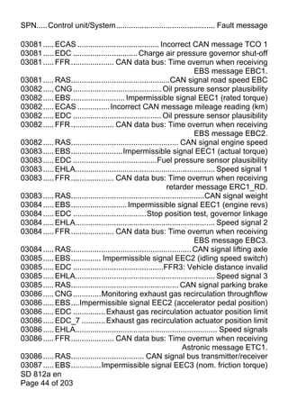 SPN.....Control unit/System.............................................. Fault message

03081 ..... ECAS ...................................... Incorrect CAN message TCO 1
03081 ..... EDC .............................. Charge air pressure governor shut-off
03081 ..... FFR .................... CAN data bus: Time overrun when receiving
                                                                        EBS message EBC1.
03081 ..... RAS..............................................CAN signal road speed EBC
03082 ..... CNG ......................................... Oil pressure sensor plausibility
03082 ..... EBS......................... Impermissible signal EEC1 (rated torque)
03082 ..... ECAS ............... Incorrect CAN message mileage reading (km)
03082 ..... EDC ......................................... Oil pressure sensor plausibility
03082 ..... FFR .................... CAN data bus: Time overrun when receiving
                                                                        EBS message EBC2.
03082 ..... RAS.................................................. CAN signal engine speed
03083 ..... EBS........................Impermissible signal EEC1 (actual torque)
03083 ..... EDC .......................................Fuel pressure sensor plausibility
03083 ..... EHLA................................................................. Speed signal 1
03083 ..... FFR .................... CAN data bus: Time overrun when receiving
                                                           retarder message ERC1_RD.
03083 ..... RAS..............................................................CAN signal weight
03084 ..... EBS.......................... Impermissible signal EEC1 (engine revs)
03084 ..... EDC ..................................Stop position test, governor linkage
03084 ..... EHLA................................................................. Speed signal 2
03084 ..... FFR .................... CAN data bus: Time overrun when receiving
                                                                        EBS message EBC3.
03084 ..... RAS........................................................ CAN signal lifting axle
03085 ..... EBS.............. Impermissible signal EEC2 (idling speed switch)
03085 ..... EDC ..........................................FFR3: Vehicle distance invalid
03085 ..... EHLA................................................................. Speed signal 3
03085 ..... RAS.................................................. CAN signal parking brake
03086 ..... CNG .............Monitoring exhaust gas recirculation throughflow
03086 ..... EBS....Impermissible signal EEC2 (accelerator pedal position)
03086 ..... EDC ............... Exhaust gas recirculation actuator position limit
03086 ..... EDC_7 ........... Exhaust gas recirculation actuator position limit
03086 ..... EHLA.................................................................. Speed signals
03086 ..... FFR .................... CAN data bus: Time overrun when receiving
                                                                   Astronic message ETC1.
03086 ..... RAS.................................. CAN signal bus transmitter/receiver
03087 ..... EBS..............Impermissible signal EEC3 (nom. friction torque)
SD 812a en
Page 44 of 203
 