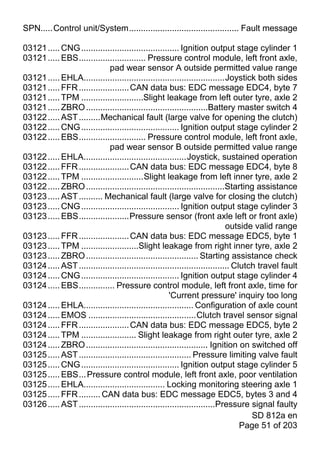 SPN.....Control unit/System.............................................. Fault message

03121 ..... CNG ......................................... Ignition output stage cylinder 1
03121 ..... EBS............................ Pressure control module, left front axle,
                             pad wear sensor A outside permitted value range
03121 ..... EHLA...........................................................Joystick both sides
03121 ..... FFR ..................... CAN data bus: EDC message EDC4, byte 7
03121 ..... TPM ..........................Slight leakage from left outer tyre, axle 2
03121 ..... ZBRO ...................................................Battery master switch 4
03122 ..... AST .........Mechanical fault (large valve for opening the clutch)
03122 ..... CNG ......................................... Ignition output stage cylinder 2
03122 ..... EBS............................ Pressure control module, left front axle,
                             pad wear sensor B outside permitted value range
03122 ..... EHLA...........................................Joystick, sustained operation
03122 ..... FFR ..................... CAN data bus: EDC message EDC4, byte 8
03122 ..... TPM ..........................Slight leakage from left inner tyre, axle 2
03122 ..... ZBRO ..........................................................Starting assistance
03123 ..... AST .......... Mechanical fault (large valve for closing the clutch)
03123 ..... CNG ......................................... Ignition output stage cylinder 3
03123 ..... EBS.....................Pressure sensor (front axle left or front axle)
                                                                             outside valid range
03123 ..... FFR ..................... CAN data bus: EDC message EDC5, byte 1
03123 ..... TPM ........................Slight leakage from right inner tyre, axle 2
03123 ..... ZBRO ............................................... Starting assistance check
03124 ..... AST ............................................................... Clutch travel fault
03124 ..... CNG ......................................... Ignition output stage cylinder 4
03124 ..... EBS............... Pressure control module, left front axle, time for
                                                      'Current pressure' inquiry too long
03124 ..... EHLA.............................................. Configuration of axle count
03124 ..... EMOS .............................................Clutch travel sensor signal
03124 ..... FFR ..................... CAN data bus: EDC message EDC5, byte 2
03124 ..... TPM ....................... Slight leakage from right outer tyre, axle 2
03124 ..... ZBRO ................................................... Ignition on switched off
03125 ..... AST ............................................... Pressure limiting valve fault
03125 ..... CNG ......................................... Ignition output stage cylinder 5
03125 ..... EBS... Pressure control module, left front axle, poor ventilation
03125 ..... EHLA.................................. Locking monitoring steering axle 1
03125 ..... FFR ......... CAN data bus: EDC message EDC5, bytes 3 and 4
03126 ..... AST .........................................................Pressure signal faulty
                                                                                     SD 812a en
                                                                                  Page 51 of 203
 