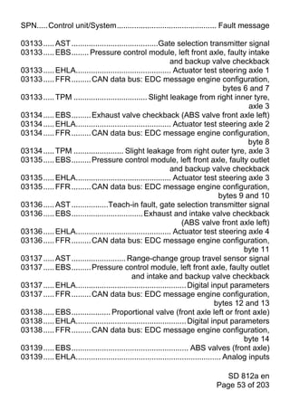 SPN.....Control unit/System.............................................. Fault message

03133 ..... AST ........................................Gate selection transmitter signal
03133 ..... EBS........ Pressure control module, left front axle, faulty intake
                                                            and backup valve checkback
03133 ..... EHLA............................................ Actuator test steering axle 1
03133 ..... FFR ......... CAN data bus: EDC message engine configuration,
                                                                                    bytes 6 and 7
03133 ..... TPM .................................. Slight leakage from right inner tyre,
                                                                                           axle 3
03134 ..... EBS......... Exhaust valve checkback (ABS valve front axle left)
03134 ..... EHLA............................................ Actuator test steering axle 2
03134 ..... FFR ......... CAN data bus: EDC message engine configuration,
                                                                                           byte 8
03134 ..... TPM ....................... Slight leakage from right outer tyre, axle 3
03135 ..... EBS......... Pressure control module, left front axle, faulty outlet
                                                            and backup valve checkback
03135 ..... EHLA............................................ Actuator test steering axle 3
03135 ..... FFR ......... CAN data bus: EDC message engine configuration,
                                                                                  bytes 9 and 10
03136 ..... AST .................Teach-in fault, gate selection transmitter signal
03136 ..... EBS................................. Exhaust and intake valve checkback
                                                                  (ABS valve front axle left)
03136 ..... EHLA............................................ Actuator test steering axle 4
03136 ..... FFR ......... CAN data bus: EDC message engine configuration,
                                                                                          byte 11
03137 ..... AST ......................... Range-change group travel sensor signal
03137 ..... EBS......... Pressure control module, left front axle, faulty outlet
                                            and intake and backup valve checkback
03137 ..... EHLA................................................... Digital input parameters
03137 ..... FFR ......... CAN data bus: EDC message engine configuration,
                                                                                bytes 12 and 13
03138 ..... EBS.................. Proportional valve (front axle left or front axle)
03138 ..... EHLA................................................... Digital input parameters
03138 ..... FFR ......... CAN data bus: EDC message engine configuration,
                                                                                          byte 14
03139 ..... EBS...................................................... ABS valves (front axle)
03139 ..... EHLA................................................................... Analog inputs

                                                                               SD 812a en
                                                                            Page 53 of 203
 