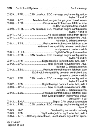 SPN.....Control unit/System.............................................. Fault message

03139 ..... FFR ......... CAN data bus: EDC message engine configuration,
                                                                        bytes 15 and 16
03140 ..... AST ............. Teach-in fault, range-change group travel sensor
03140 ..... EBS............................ Pressure control module, left front axle,
                                                        no CAN reception from module
03140 ..... FFR ......... CAN data bus: EDC message engine configuration,
                                                                        bytes 17 and 18
03141 ..... AST ...................................No travel sensor signal from splitter
03141 ..... CNG ................................. Total exhaust-relevant errors (ASE)
                                                            cylinder 1, exhaust-relevant
03141 ..... EBS............................ Pressure control module, left front axle,
                                     software incompatibility between control unit
                                                           and pressure control module
03141 ..... EHLA.......................................... Digital CAN input parameters
03141 ..... FFR ......... CAN data bus: EDC message engine configuration,
                                                                        bytes 19 and 20
03141 ..... TPM ..........................Slight leakage from left outer tyre, axle 4
03142 ..... CNG ................................. Total exhaust-relevant errors (ASE)
                                                            cylinder 2, exhaust-relevant
03142 ..... EBS............................ Pressure control module, left front axle,
                            12/24 volt incompatibility between control unit and
                                                                pressure control module
03142 ..... FFR ......... CAN data bus: EDC message engine configuration,
                                                                        bytes 21 and 22
03142 ..... TPM ..........................Slight leakage from left inner tyre, axle 4
03143 ..... CNG ................................. Total exhaust-relevant errors (ASE)
                                                            cylinder 3, exhaust-relevant
03143 ..... EBS............................ Pressure control module, left front axle,
                                           high cycle protection intake valve active,
                                                                        pressure < 4 bar
03143 ..... EHLA........................................ Digital CAN output parameters
03143 ..... FFR ......... CAN data bus: EDC message engine configuration,
                                                                                 byte 23
03143 ..... HYD ......................................Overheating sensor discontinuity
03143 ..... TPM ........................Slight leakage from right inner tyre, axle 4
03144 ..... AST ..... Self-adjustment fault, travel sensor signal from splitter

SD 812a en
Page 54 of 203
 