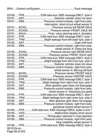 SPN.....Control unit/System.............................................. Fault message

03150 ..... FFR ......................CAN data bus: EBS message EBC1, byte 0
03151 ..... AST .........................................Selector cylinder does not open
03151 ..... EBS.......................... Pressure control module, right front axle,
                                           interruption, short-circuit wheel sensor A
03151 ..... ECAS ...................................Pressure sensor left REAR AXLE
03151 ..... ECAS2 .............................. Pressure sensor FRONT AXLE left
03151 ..... EHLA.............................. Prop. valve steering axle 4, deviation
03151 ..... FFR ......................CAN data bus: EBS message EBC1, byte 1
03151 ..... TPM ..........................Slight leakage from left outer tyre, axle 5
03152 ..... AST ....................................................................Gate shift fault
03152 ..... EBS.......................... Pressure control module, right front axle,
                                                          wheel sensor A: Delay too long
03152 ..... ECAS .................................Pressure sensor right REAR AXLE
03152 ..... ECAS2 ............................ Pressure sensor FRONT AXLE right
03152 ..... FFR ......................CAN data bus: EBS message EBC1, byte 2
03152 ..... TPM ..........................Slight leakage from left inner tyre, axle 5
03153 ..... AST ........................................ Selector cylinder does not close
03153 ..... EBS.......................... Pressure control module, right front axle,
                                                         wheel sensor A: Moving off fault
03153 ..... ECAS ...................................... Pressure sensor FRONT AXLE
03153 ..... ECAS2 ..................................Pressure sensor CENTRE AXLE
03153 ..... FFR ......................CAN data bus: EBS message EBC1, byte 3
03153 ..... TPM ........................Slight leakage from right inner tyre, axle 5
03154 ..... AST .............................Main gearbox gear does not disengage
03154 ..... EBS.......................... Pressure control module, right front axle,
                                                 wheel sensor A: Clearance too great
03154 ..... FFR ......................CAN data bus: EBS message EBC1, byte 4
03154 ..... TPM ....................... Slight leakage from right outer tyre, axle 5
03155 ..... AST ................................. Main gearbox gear does not engage
03155 ..... EBS.......................... Pressure control module, right front axle,
                                                       perpetual control wheel sensor A
03155 ..... FFR ..........CAN data bus: EBS message EBC2, bytes 0 and 1
03155 ..... HYD ........................................ Malfunction display short circuit
03156 ..... AST ............................... Wrong gear selected in main gearbox
03156 ..... EBS.......................... Pressure control module, right front axle,
                                                           long instability wheel sensor A
03156 ..... FFR ......................CAN data bus: EBS message EBC2, byte 2
SD 812a en
Page 56 of 203
 