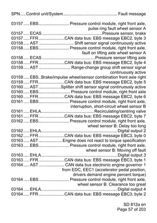 SPN.....Control unit/System.............................................. Fault message

03157 ..... EBS.......................... Pressure control module, right front axle,
                                                        pulse ring fault wheel sensor A
03157 ..... ECAS ...................................................Pressure sensor, brake
03157 ..... FFR ......................CAN data bus: EBS message EBC2, byte 3
03158 ..... AST .............................. Shift sensor signal continuously active
03158 ..... EBS.......................... Pressure control module, right front axle,
                                                   fault on lifting axle wheel sensor A
03158 ..... ECAS .............................................Pressure sensor lifting axle
03158 ..... FFR ......................CAN data bus: EBS message EBC2, byte 4
03159 ..... AST ........................... Range-change group shift sensor signal
                                                                           continuously active
03159 ..... EBS..Brake/impulse wheel/sensor combination front axle right
03159 ..... FFR ......................CAN data bus: EBS message EBC2, byte 5
03160 ..... AST ...................Splitter shift sensor signal continuously active
03160 ..... EBS........................... Pressure control module, right front axle
03160 ..... FFR ......................CAN data bus: EBS message EBC2, byte 6
03161 ..... EBS.......................... Pressure control module, right front axle,
                                           interruption, short-circuit wheel sensor B
03161 ..... EHLA............................................. Recirculating/centring valve
03161 ..... FFR ......................CAN data bus: EBS message EBC2, byte 7
03162 ..... EBS.......................... Pressure control module, right front axle,
                                                        wheel sensor B: Delay too long
03162 ..... EHLA................................................................. Digital output 2
03162 ..... FFR ......................CAN data bus: EBS message EBC3, byte 0
03163 ..... AST .................... Engine does not react to torque specification
03163 ..... EBS.......................... Pressure control module, right front axle,
                                                      wheel sensor B: Moving off fault
03163 ..... EHLA................................................................. Digital output 3
03163 ..... FFR ......................CAN data bus: EBS message EBC3, byte 1
03164 ..... AST ...................... CAN data bus electronic engine governor 1
                                    from EDC, EEC1 (accelerator pedal position,
                                             drivers demand engine percent torque)
03164 ..... EBS.......................... Pressure control module, right front axle,
                                                wheel sensor B: Clearance too great
03164 ..... EHLA................................................................. Digital output 4
03164 ..... FFR ......................CAN data bus: EBS message EBC3, byte 2

                                                                                SD 812a en
                                                                             Page 57 of 203
 
