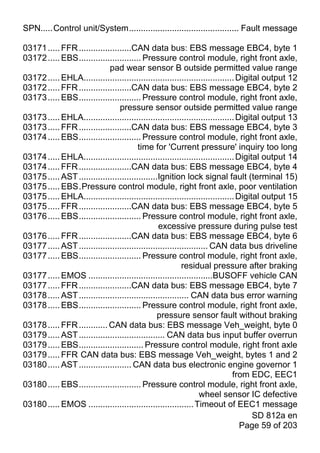 SPN.....Control unit/System.............................................. Fault message

03171 ..... FFR ......................CAN data bus: EBS message EBC4, byte 1
03172 ..... EBS.......................... Pressure control module, right front axle,
                             pad wear sensor B outside permitted value range
03172 ..... EHLA............................................................... Digital output 12
03172 ..... FFR ......................CAN data bus: EBS message EBC4, byte 2
03173 ..... EBS.......................... Pressure control module, right front axle,
                                 pressure sensor outside permitted value range
03173 ..... EHLA............................................................... Digital output 13
03173 ..... FFR ......................CAN data bus: EBS message EBC4, byte 3
03174 ..... EBS.......................... Pressure control module, right front axle,
                                         time for 'Current pressure' inquiry too long
03174 ..... EHLA............................................................... Digital output 14
03174 ..... FFR ......................CAN data bus: EBS message EBC4, byte 4
03175 ..... AST .................................Ignition lock signal fault (terminal 15)
03175 ..... EBS.Pressure control module, right front axle, poor ventilation
03175 ..... EHLA............................................................... Digital output 15
03175 ..... FFR ......................CAN data bus: EBS message EBC4, byte 5
03176 ..... EBS.......................... Pressure control module, right front axle,
                                                 excessive pressure during pulse test
03176 ..... FFR ......................CAN data bus: EBS message EBC4, byte 6
03177 ..... AST ...................................................... CAN data bus driveline
03177 ..... EBS.......................... Pressure control module, right front axle,
                                                           residual pressure after braking
03177 ..... EMOS ....................................................BUSOFF vehicle CAN
03177 ..... FFR ......................CAN data bus: EBS message EBC4, byte 7
03178 ..... AST .............................................. CAN data bus error warning
03178 ..... EBS.......................... Pressure control module, right front axle,
                                                 pressure sensor fault without braking
03178 ..... FFR ............ CAN data bus: EBS message Veh_weight, byte 0
03179 ..... AST .................................... CAN data bus input buffer overrun
03179 ..... EBS........................... Pressure control module, right front axle
03179 ..... FFR CAN data bus: EBS message Veh_weight, bytes 1 and 2
03180 ..... AST ...................... CAN data bus electronic engine governor 1
                                                                              from EDC, EEC1
03180 ..... EBS.......................... Pressure control module, right front axle,
                                                                  wheel sensor IC defective
03180 ..... EMOS ............................................ Timeout of EEC1 message
                                                                                     SD 812a en
                                                                                 Page 59 of 203
 