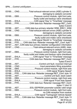 SPN.....Control unit/System.............................................. Fault message

03185 ..... CNG ................ Total exhaust-relevant errors (ASE) cylinder 5,
                                                          damaging to catalytic converter
03185 ..... EBS.......................... Pressure control module, right front axle,
                                          faulty outlet and backup valve checkback
03185 ..... EHLA........................CAN signal 'Day' in 'Time/Date' message
03185 ..... FFR .................. CAN data bus: Retarder message RET_Conf,
                                                                              bytes 5 and 6
03186 ..... AST ........... CAN data bus primary retarder WSK, ERC1_WSK
03186 ..... CNG ................ Total exhaust-relevant errors (ASE) cylinder 6,
                                                          damaging to catalytic converter
03186 ..... EBS.......................... Pressure control module, right front axle,
                                            faulty outlet and intake valve checkback
03186 ..... EHLA.................... CAN signal 'Month' in 'Time/Date' message
03186 ..... FFR ....... CAN data bus: Retarder message RET_Conf, byte 7
03187 ..... AST ..CAN data bus primary retarder configuration information
03187 ..... CNG ........................Total exhaust-relevant errors (ASE), total,
                                                          damaging to catalytic converter
03187 ..... EBS.......................... Pressure control module, right front axle,
                        faulty outlet and intake and backup valve checkback
03187 ..... EHLA.......................CAN signal 'Year' in 'Time/Date' message
03187 ..... FFR .................. CAN data bus: Retarder message RET_Conf,
                                                                              bytes 8 and 9
03188 ..... AST ...................................Control unit fault, incorrect interrupt
03188 ..... CNG ....................................Input parameters filling acquisition
03188 ..... EBS........................... Pressure control module, right front axle
03188 ..... EHLA.............................................. CAN signal 'Engine Speed'
03188 ..... FFR ..... CAN data bus: Retarder message RET_Conf, byte 10
03189 ..... AST ............................................ Control unit fault, stack watch
03189 ..... EBS........................... Pressure control module, right front axle
03189 ..... EHLA.........................................CAN signal 'Front Axle Speed'
03189 ..... FFR .................. CAN data bus: Retarder message RET_Conf,
                                                                           bytes 11 and 12
03190 ..... AST ...................EOL EEPROM parameter outside valid range
03190 ..... EBS.......................... Pressure control module, right front axle,
                                                          no CAN reception from module
03190 ..... EHLA......................... CAN signal 'Tachograph Vehicle Speed'
03190 ..... FFR ..... CAN data bus: Retarder message RET_Conf, byte 13
                                                                                 SD 812a en
                                                                            Page 61 of 203
 